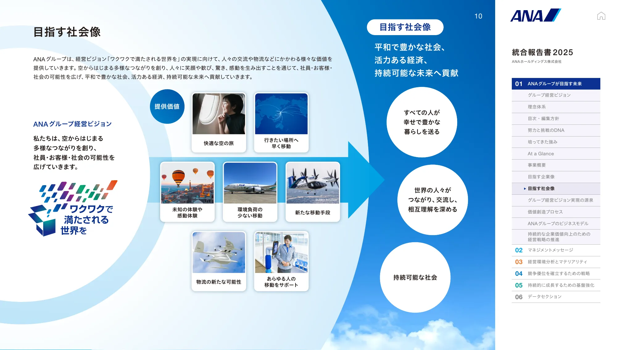 ANAホールディングス株式会社 統合報告書 2025