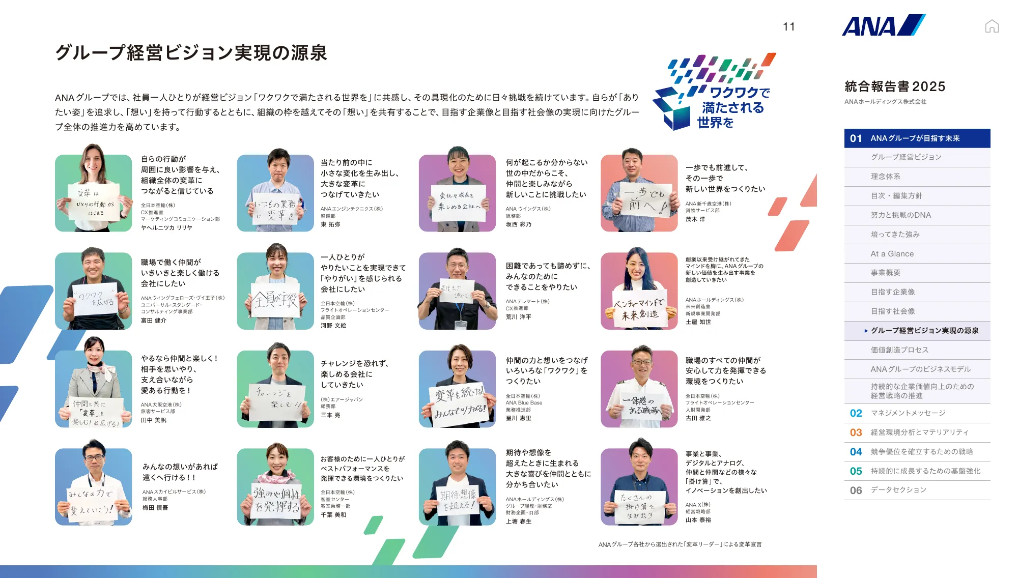 ANAホールディングス株式会社 統合報告書 2025