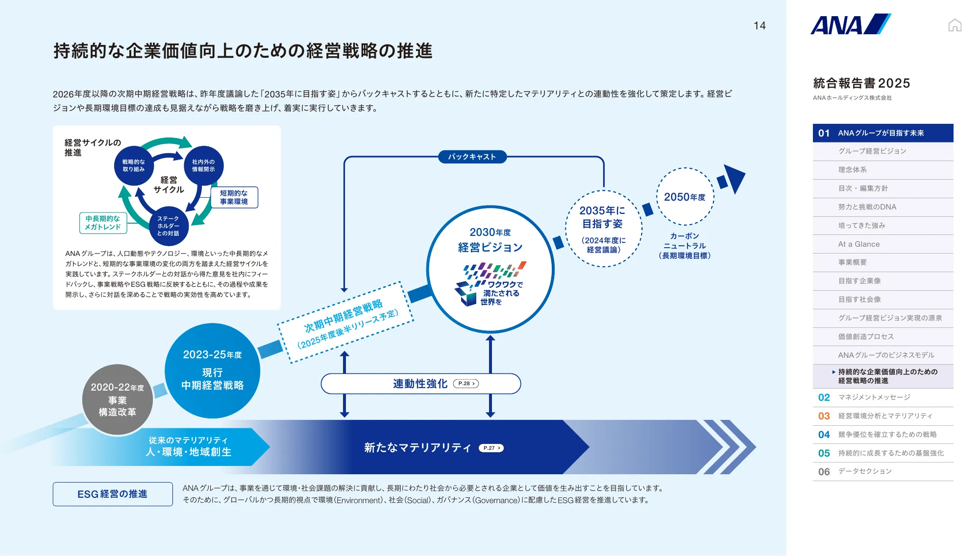 ANAホールディングス株式会社 統合報告書 2025