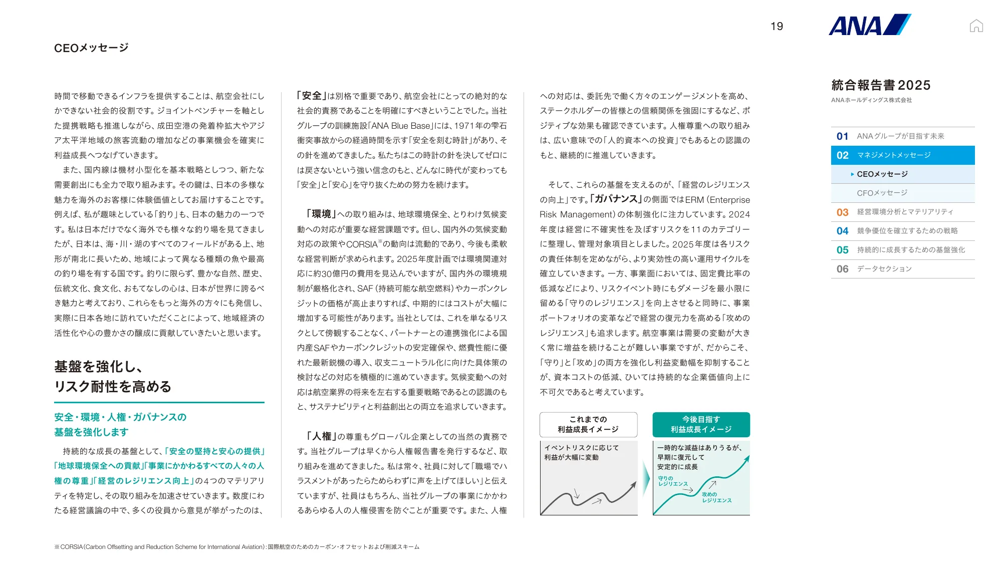 ANAホールディングス株式会社 統合報告書 2025