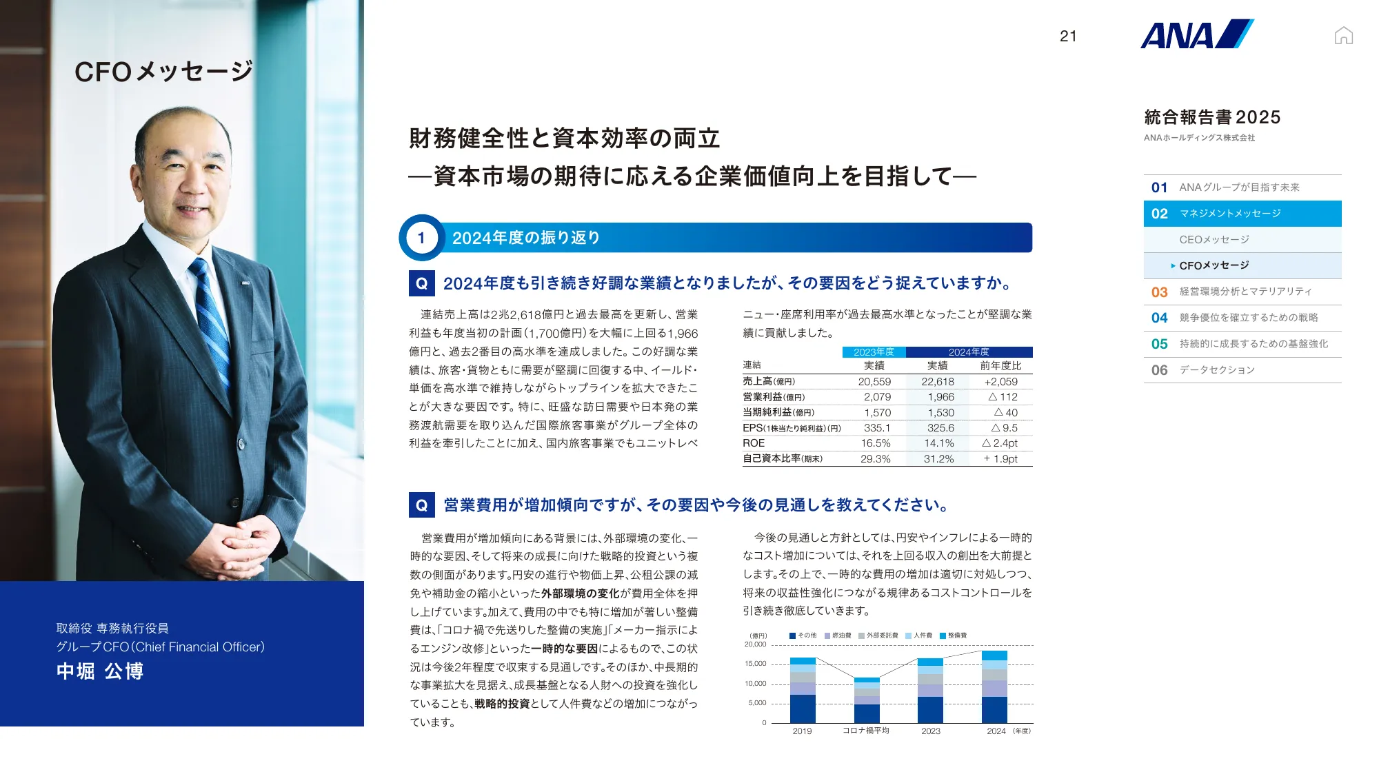 ANAホールディングス株式会社 統合報告書 2025