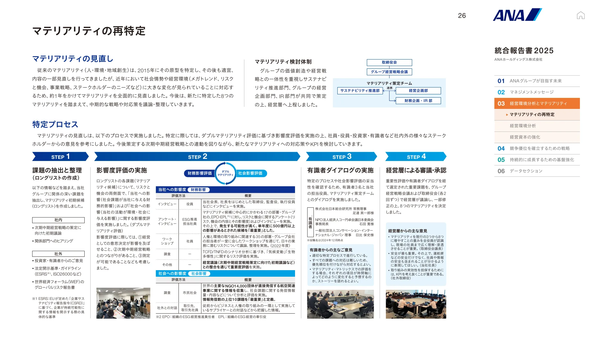 ANAホールディングス株式会社 統合報告書 2025