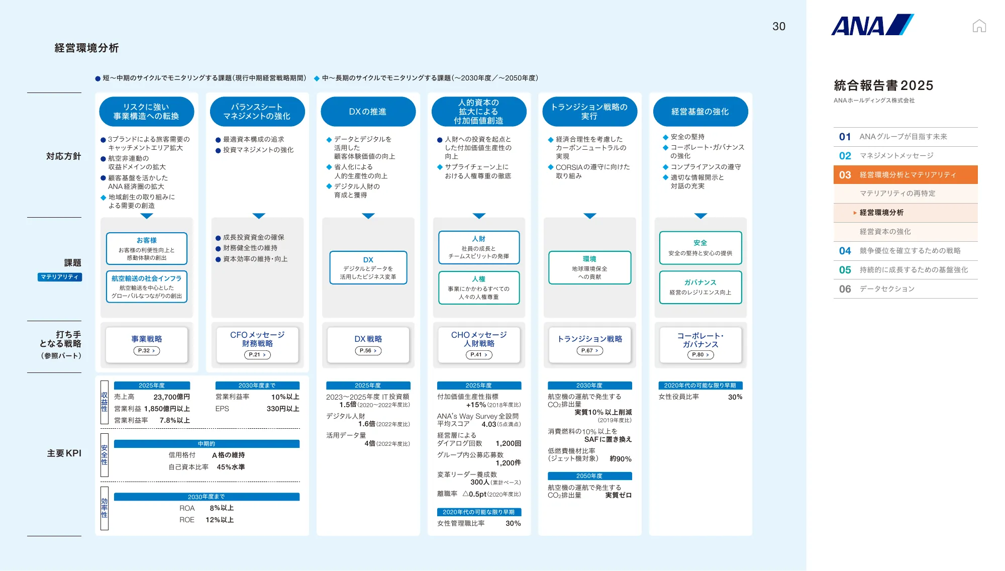 ANAホールディングス株式会社 統合報告書 2025