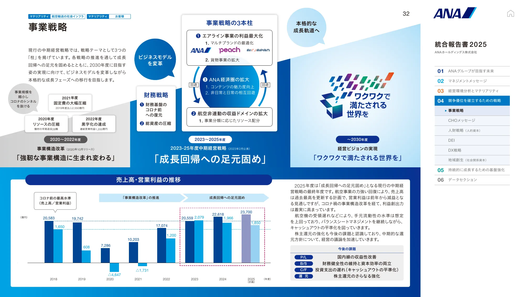 ANAホールディングス株式会社 統合報告書 2025