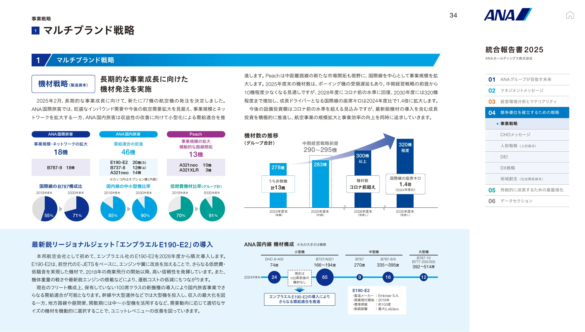 ANAホールディングス株式会社 統合報告書 2025