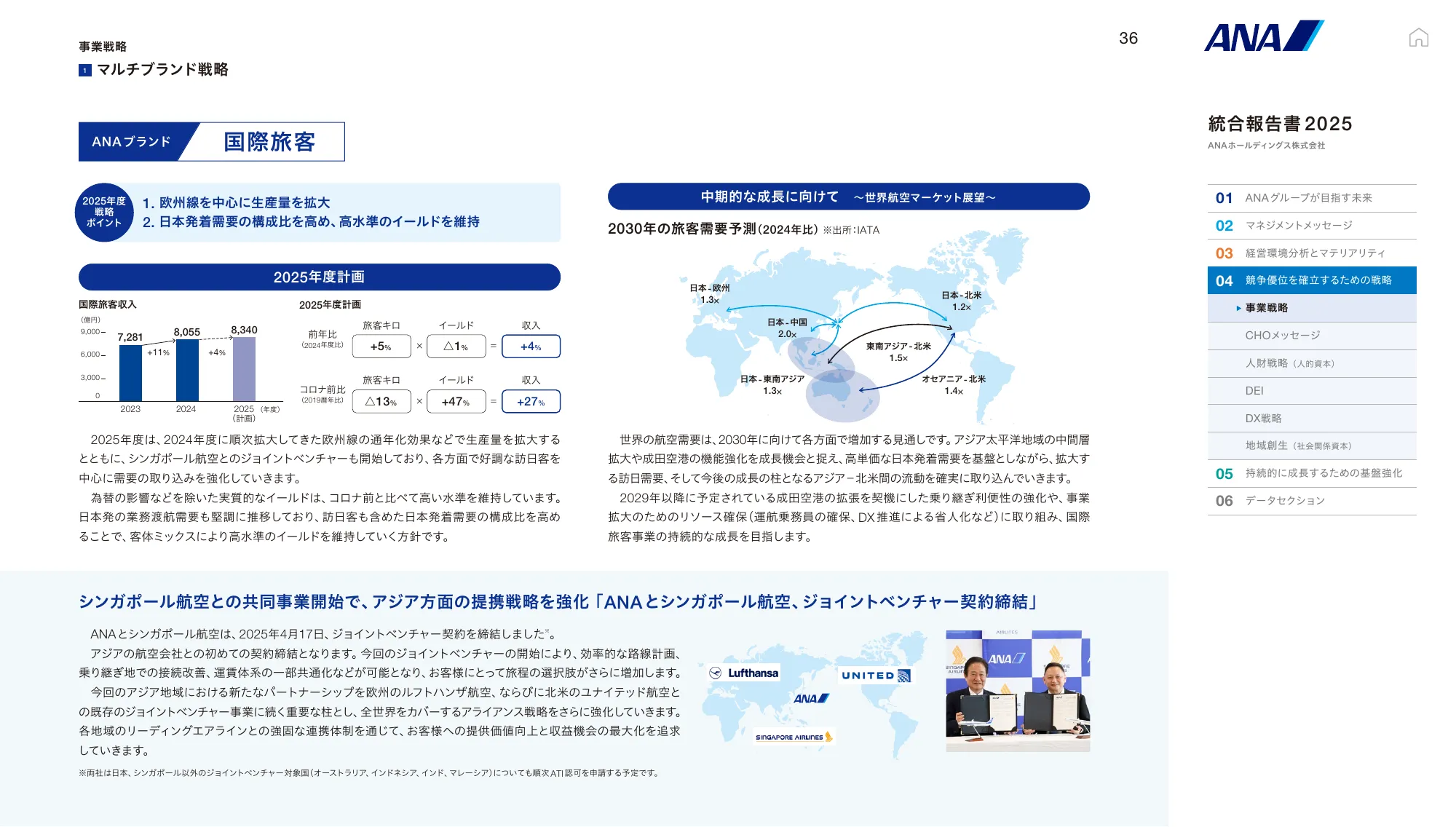 ANAホールディングス株式会社 統合報告書 2025