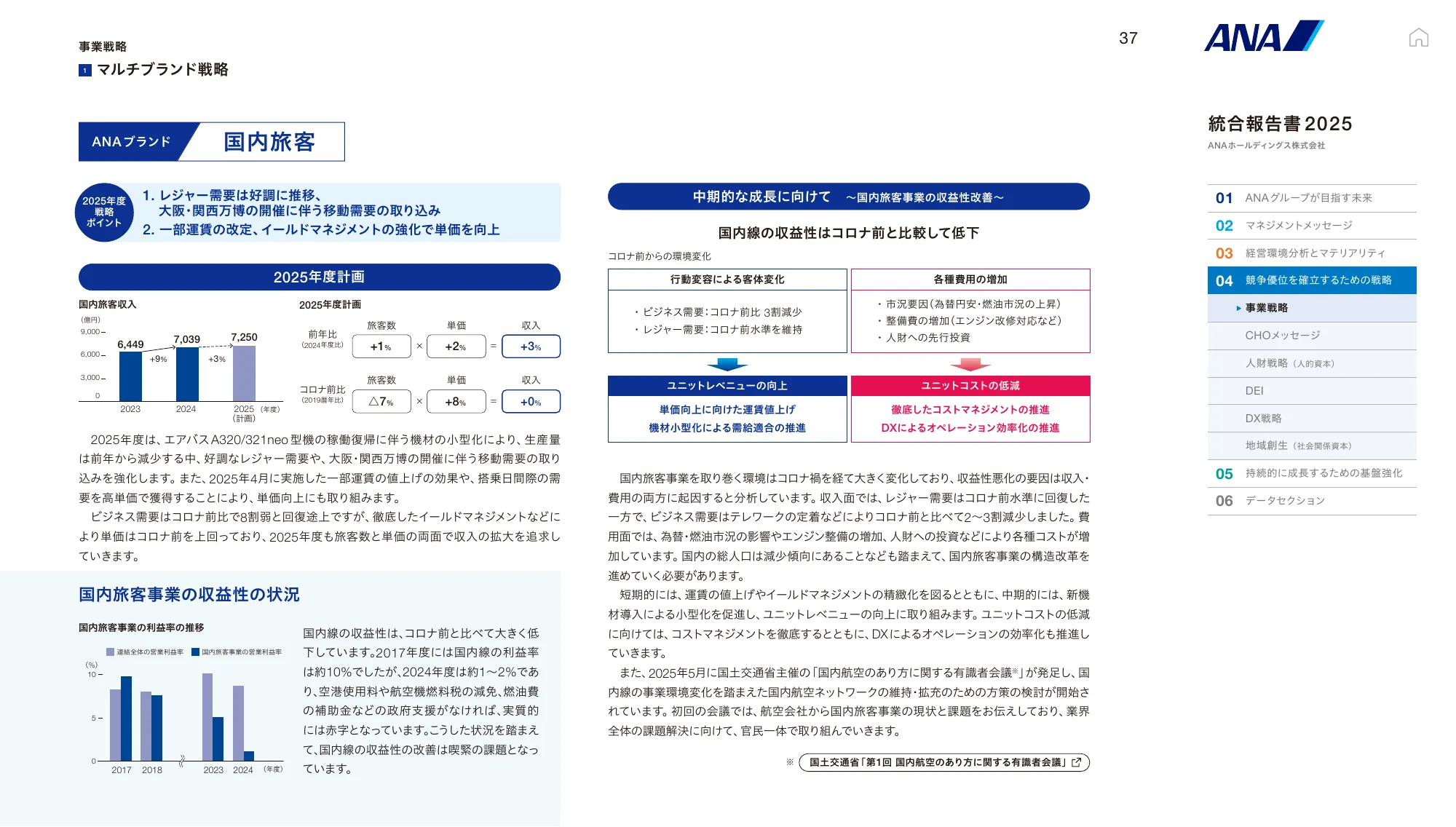 ANAホールディングス株式会社 統合報告書 2025