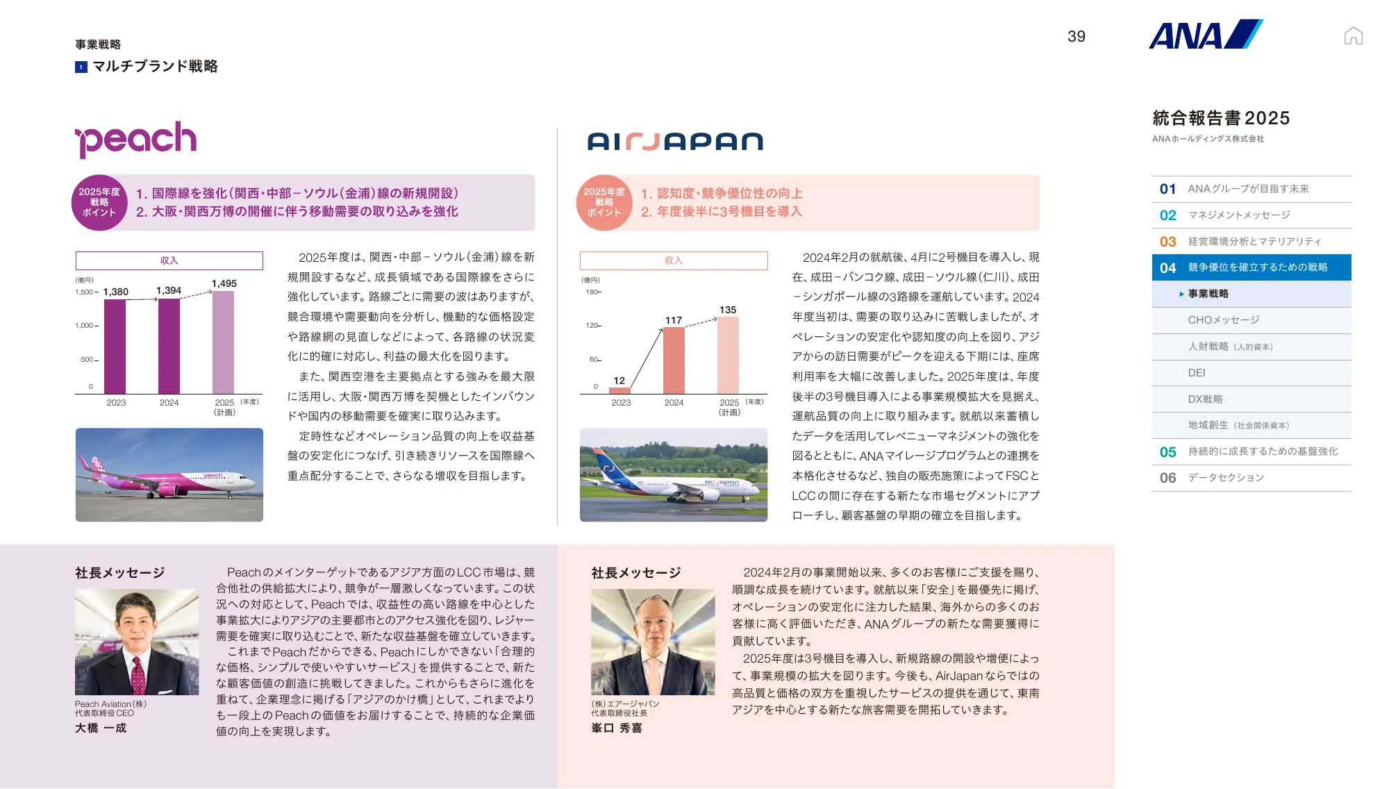 ANAホールディングス株式会社 統合報告書 2025