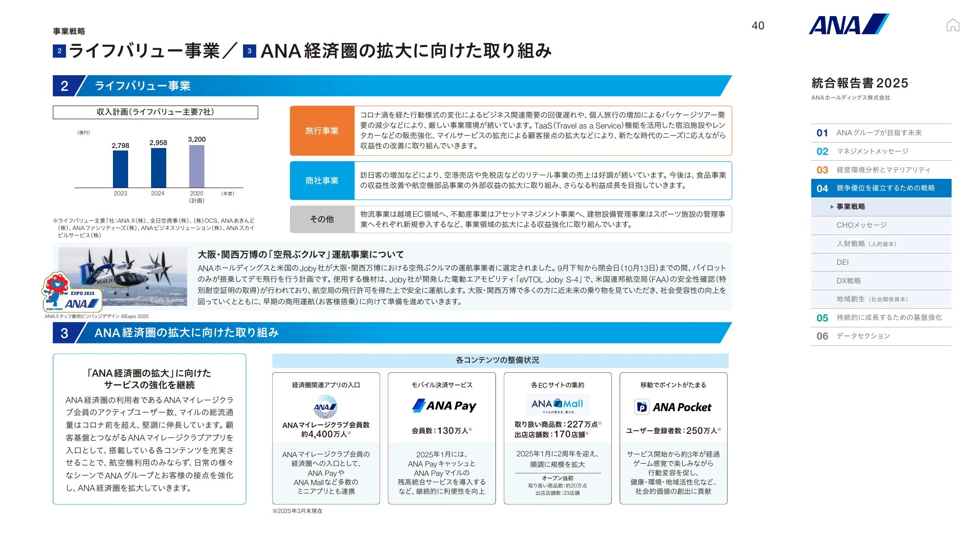 ANAホールディングス株式会社 統合報告書 2025