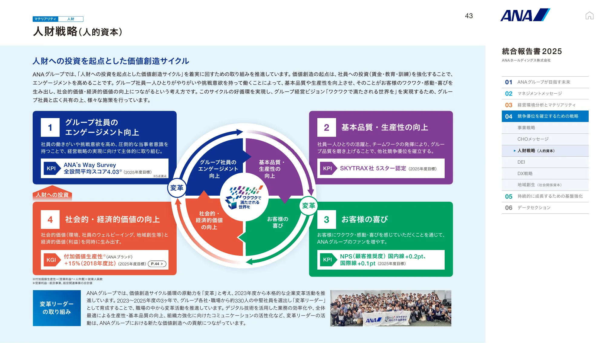 ANAホールディングス株式会社 統合報告書 2025