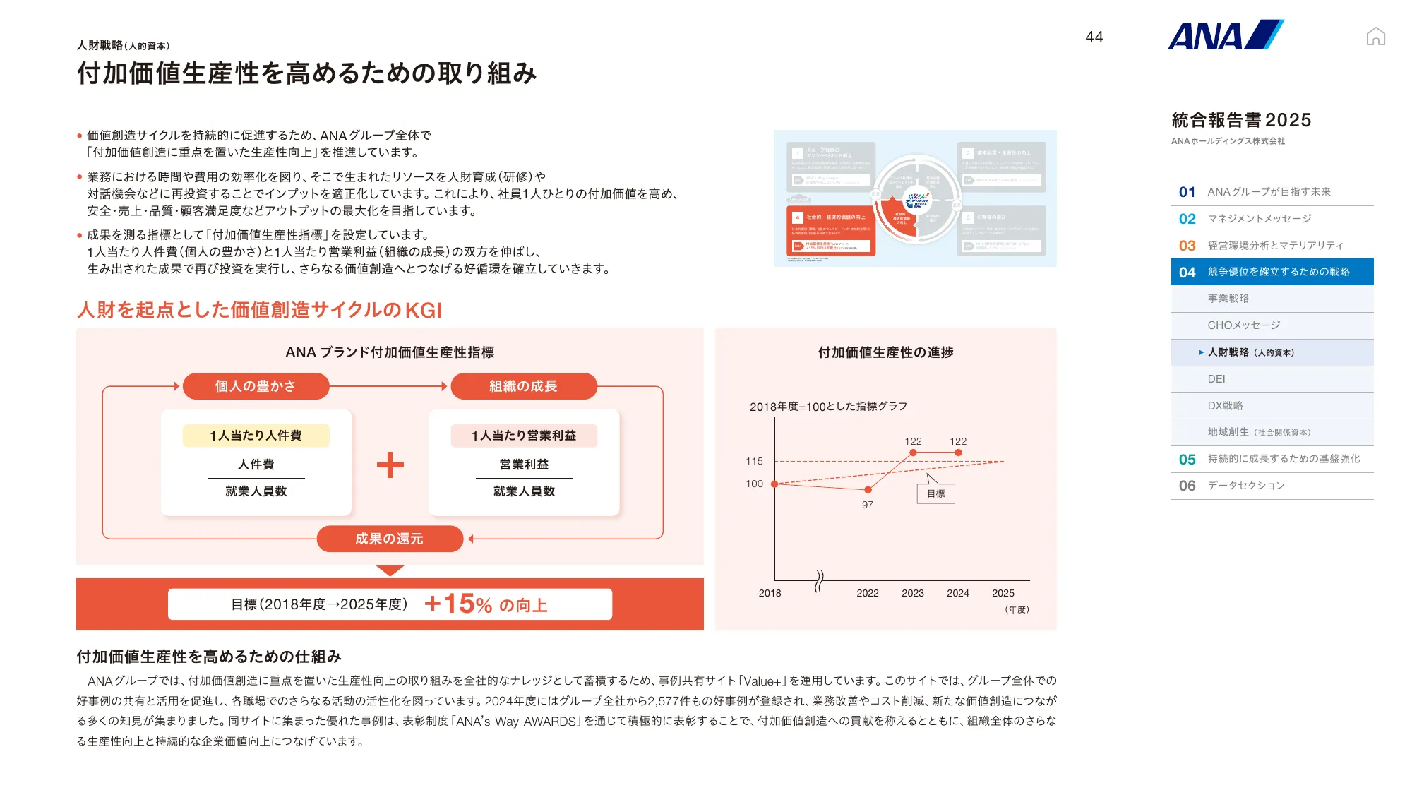 ANAホールディングス株式会社 統合報告書 2025