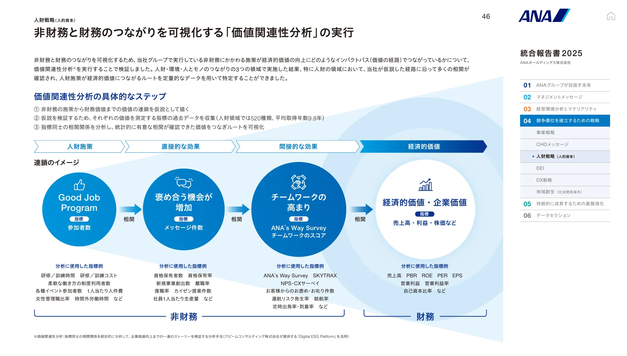 ANAホールディングス株式会社 統合報告書 2025