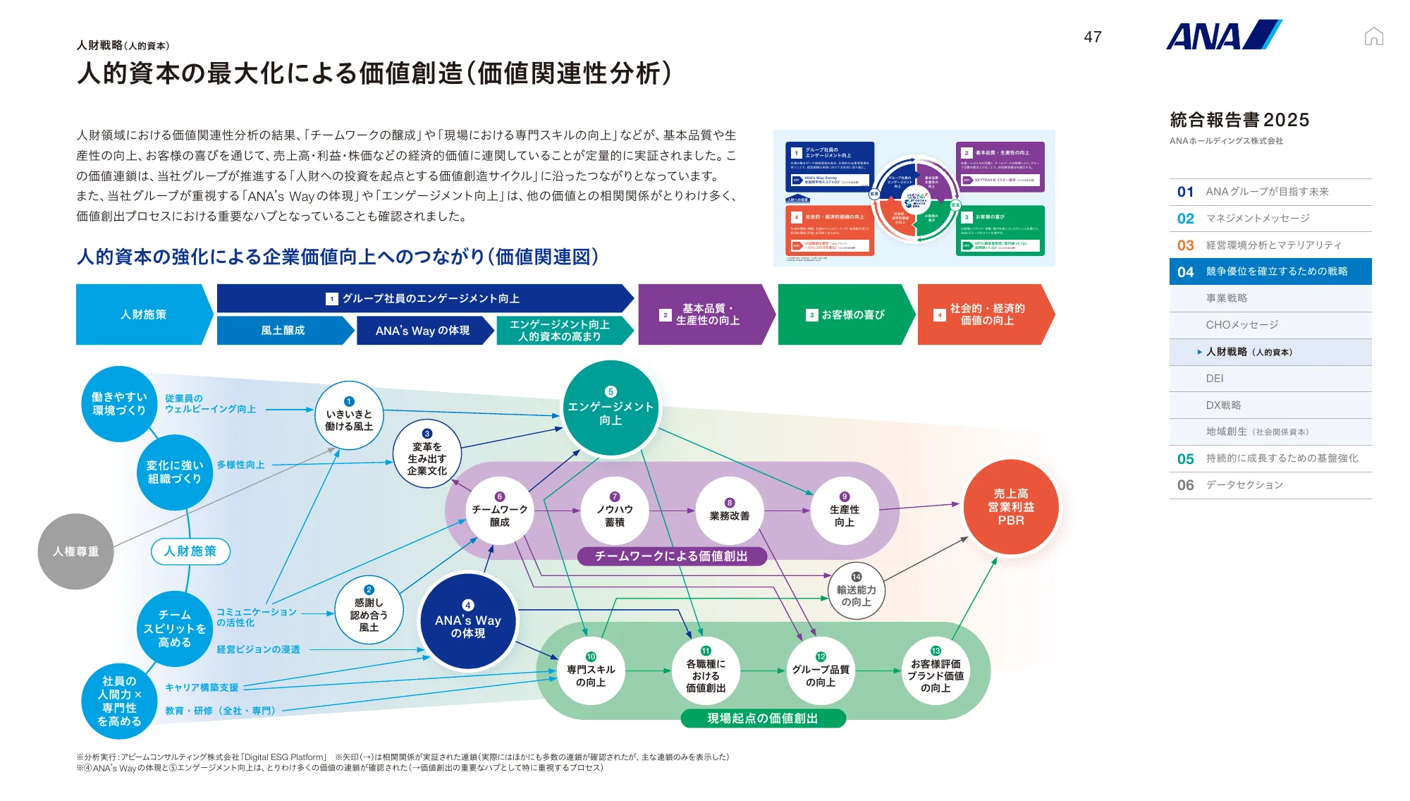 ANAホールディングス株式会社 統合報告書 2025