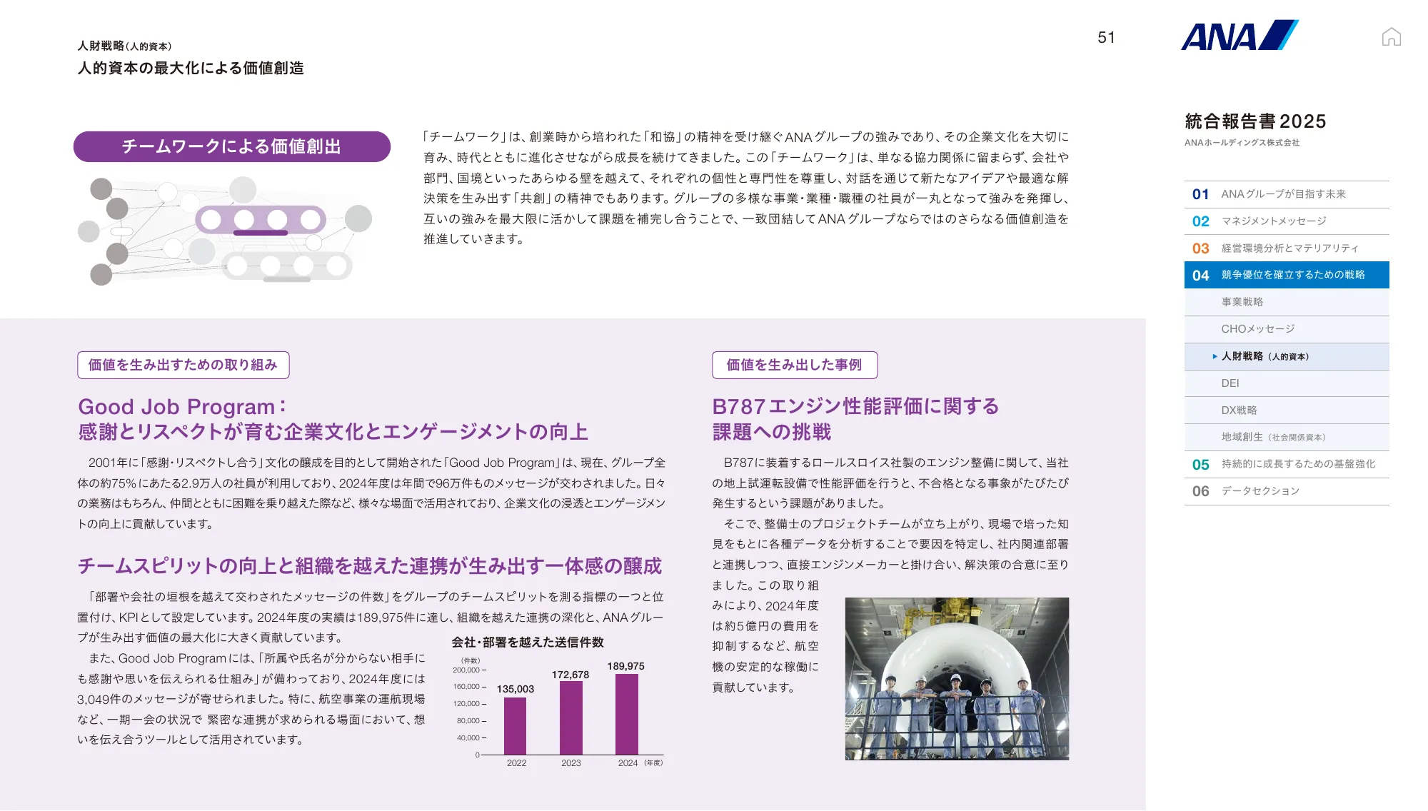 ANAホールディングス株式会社 統合報告書 2025
