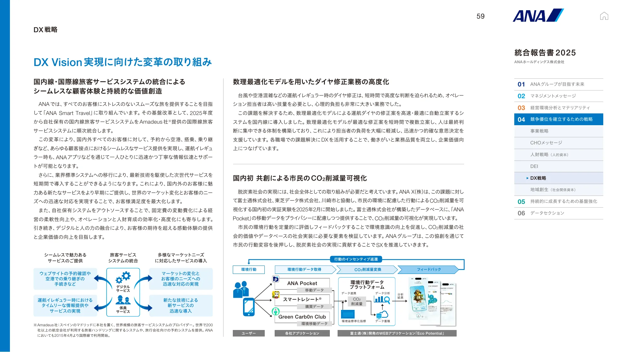 ANAホールディングス株式会社 統合報告書 2025