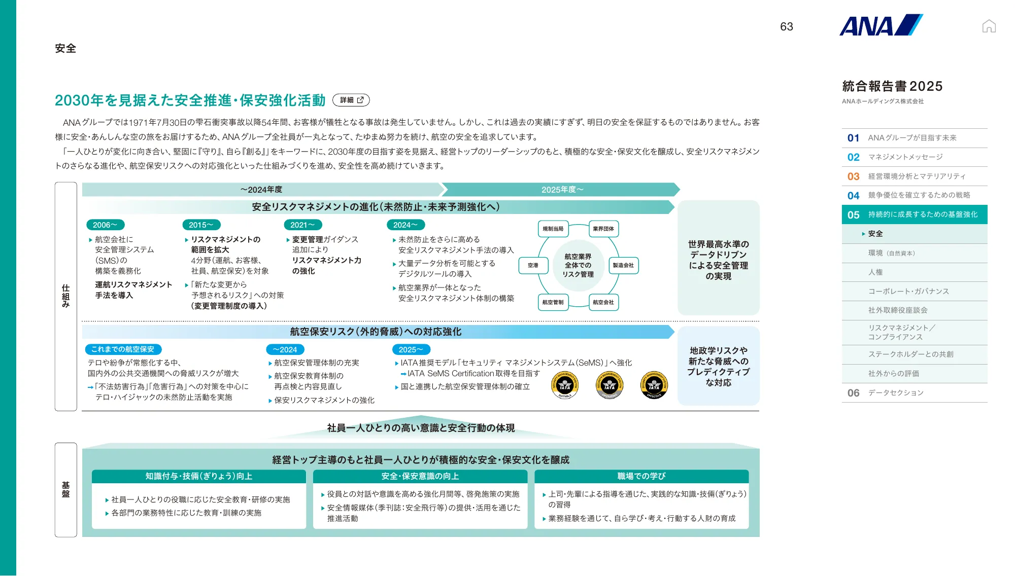 ANAホールディングス株式会社 統合報告書 2025