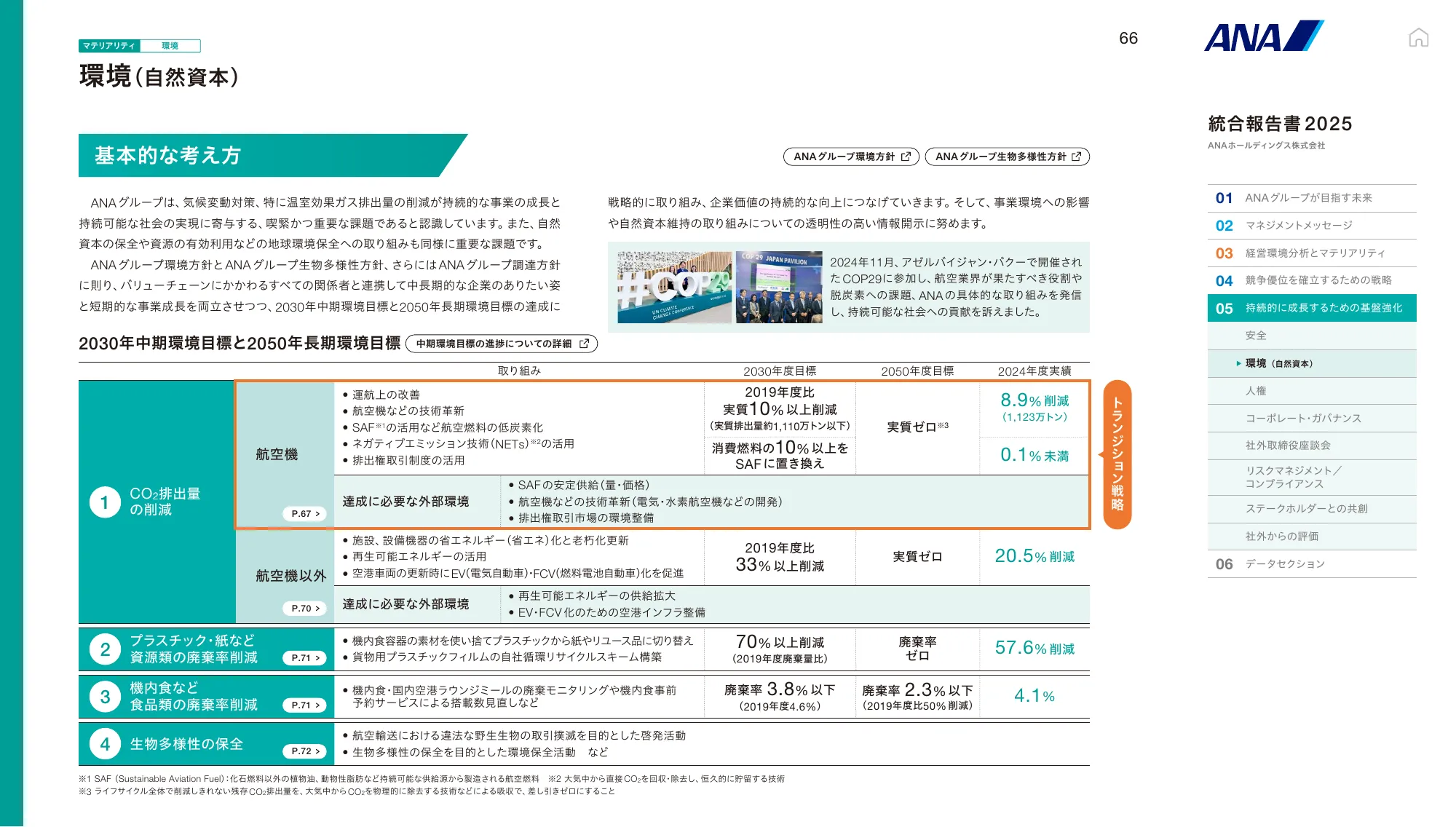 ANAホールディングス株式会社 統合報告書 2025