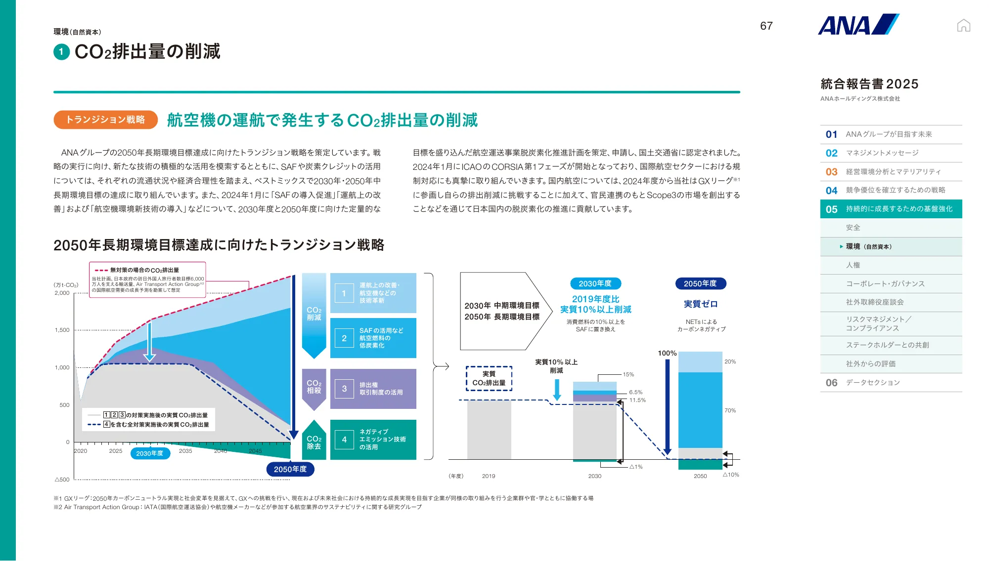 ANAホールディングス株式会社 統合報告書 2025