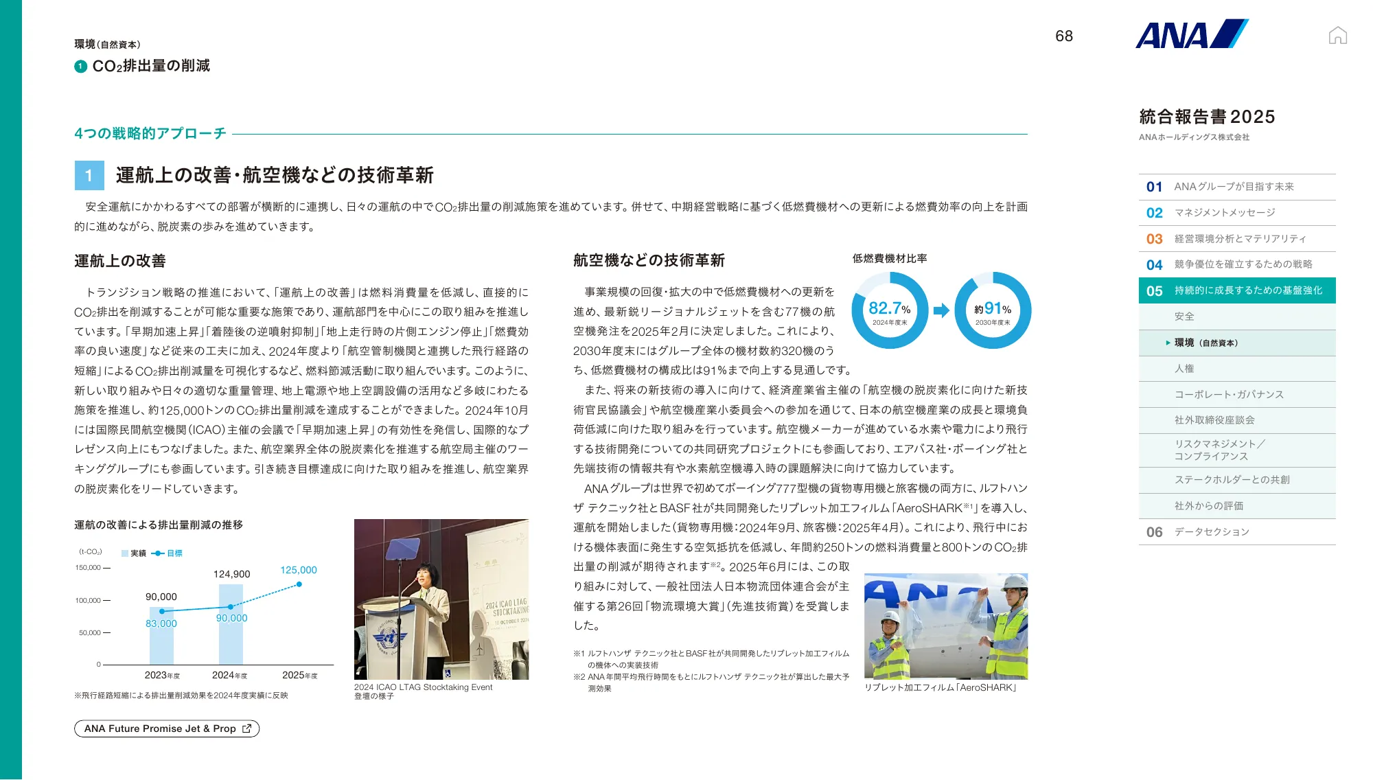 ANAホールディングス株式会社 統合報告書 2025