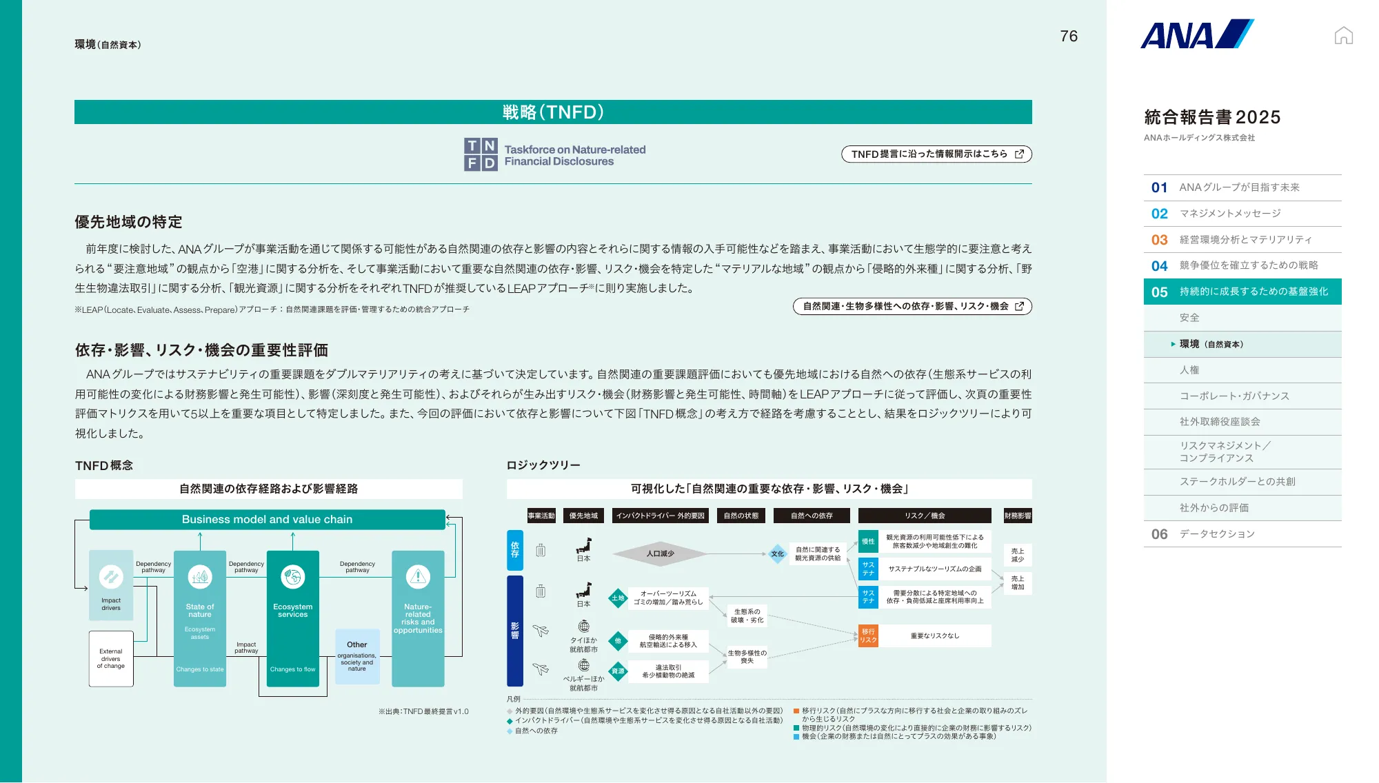 ANAホールディングス株式会社 統合報告書 2025