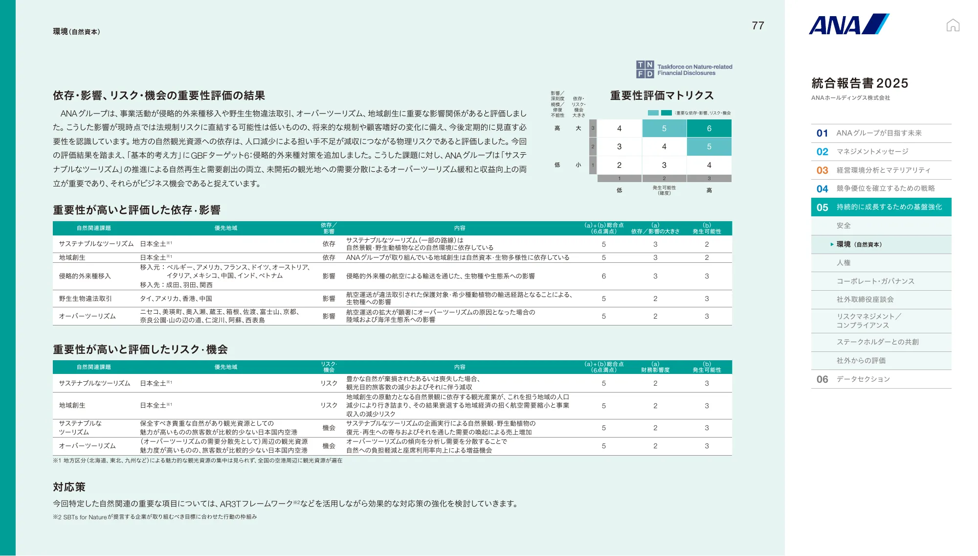 ANAホールディングス株式会社 統合報告書 2025