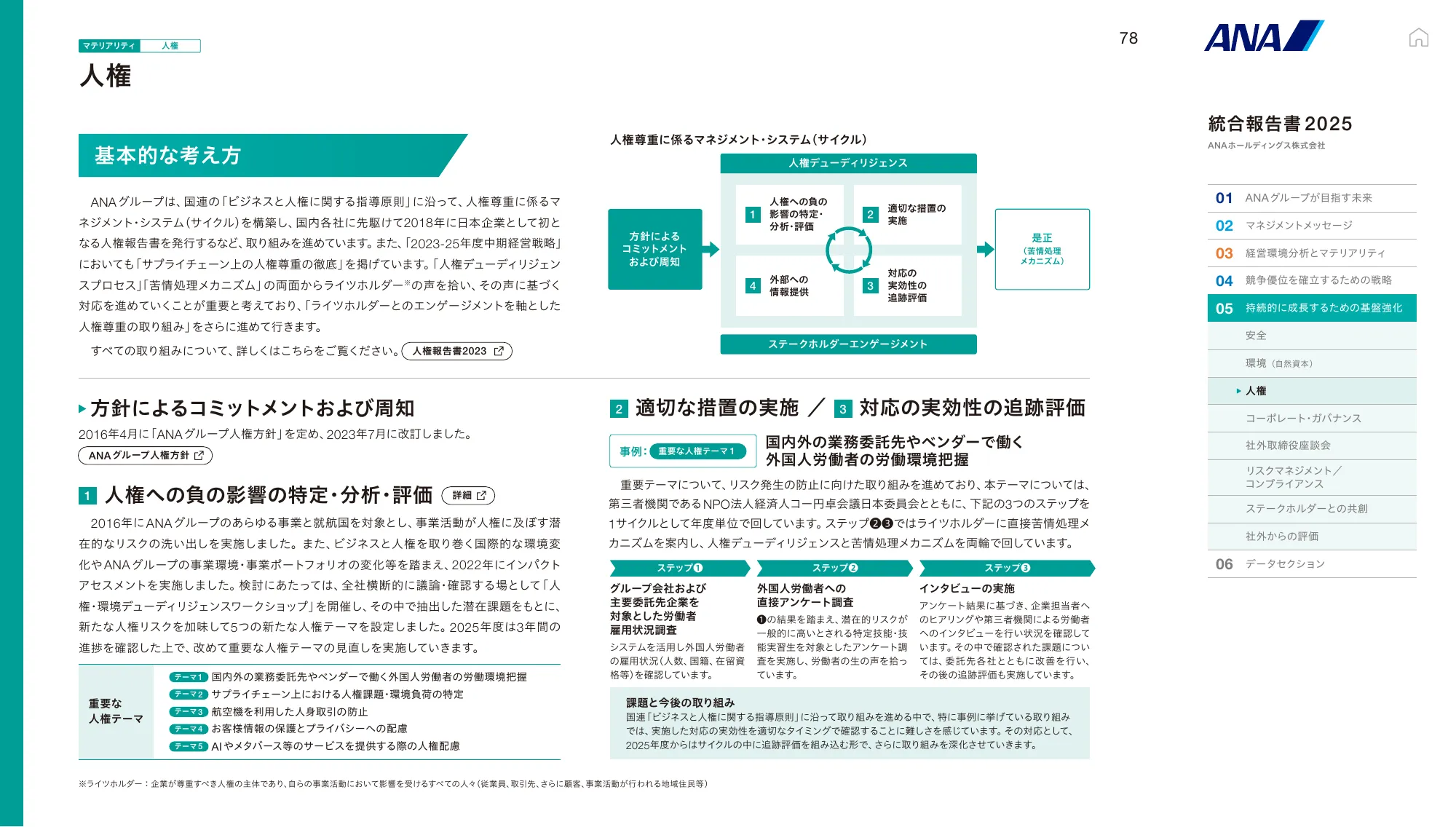 ANAホールディングス株式会社 統合報告書 2025