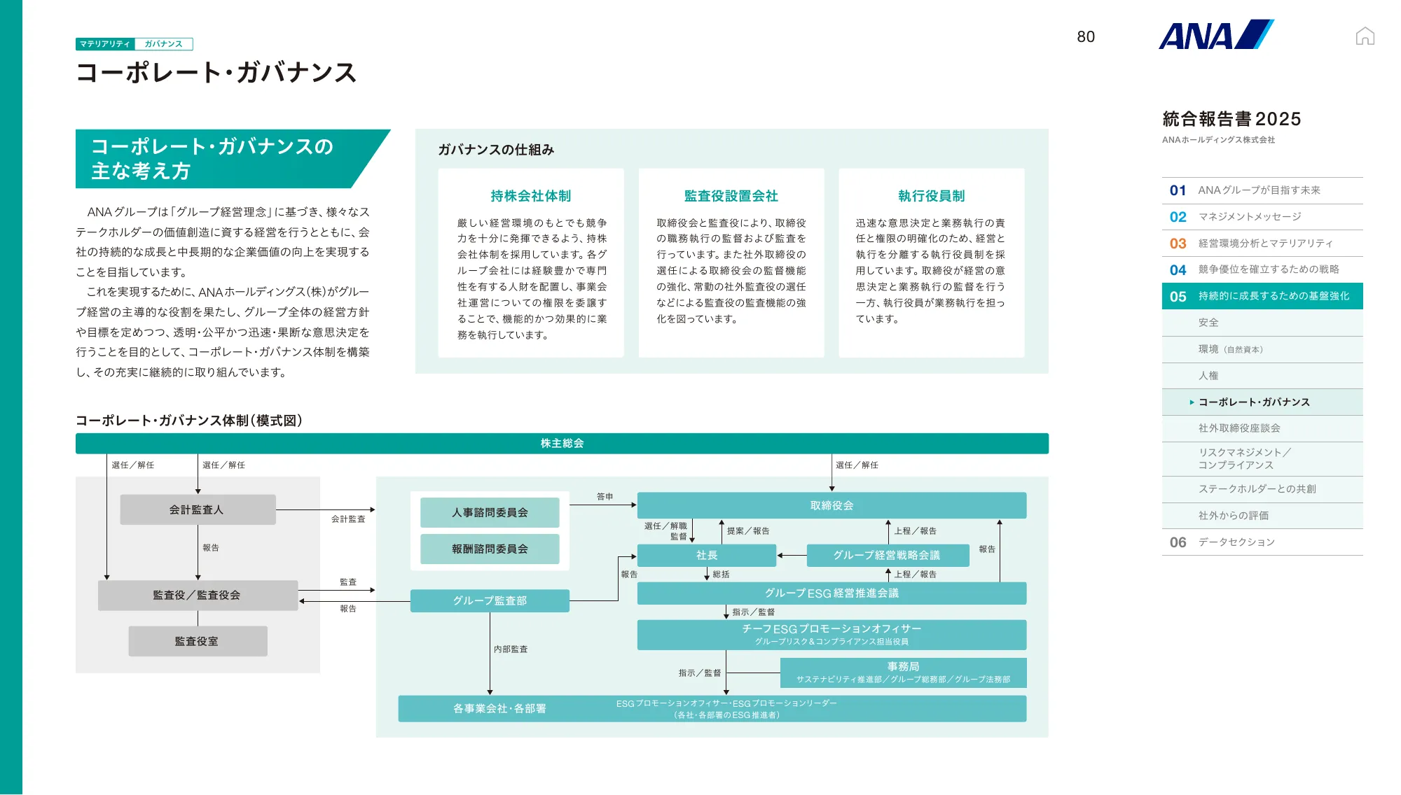 ANAホールディングス株式会社 統合報告書 2025