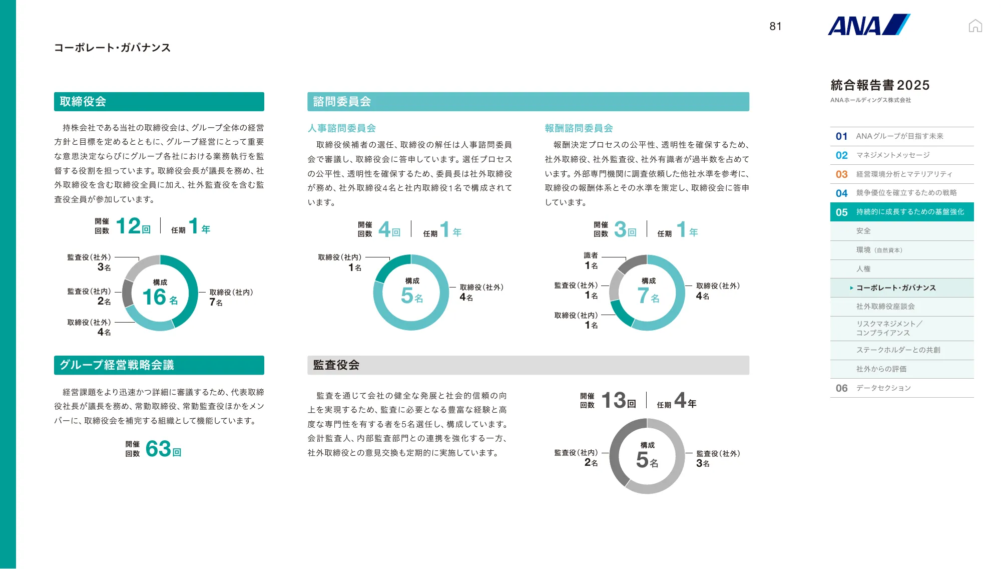 ANAホールディングス株式会社 統合報告書 2025