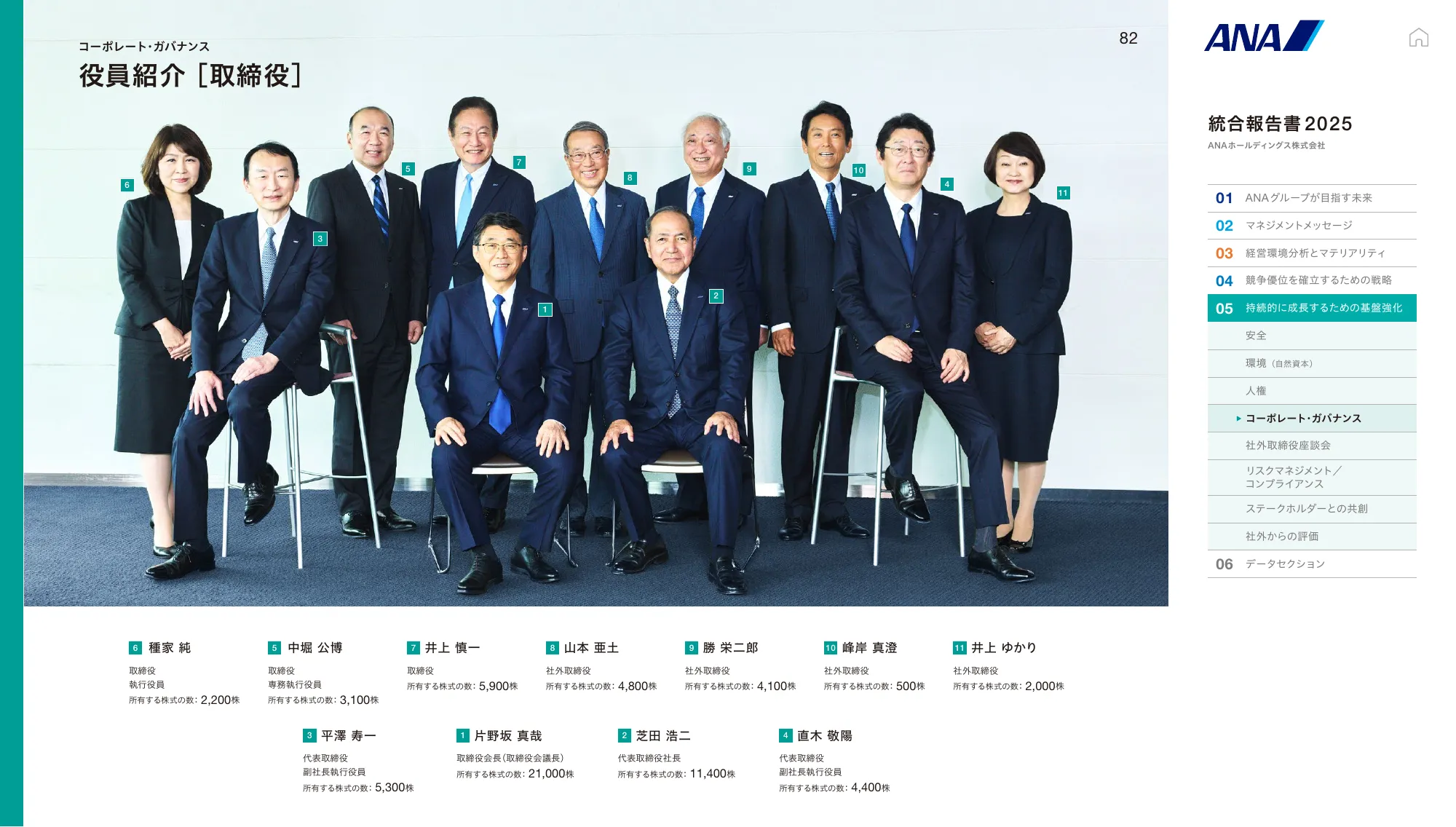 ANAホールディングス株式会社 統合報告書 2025