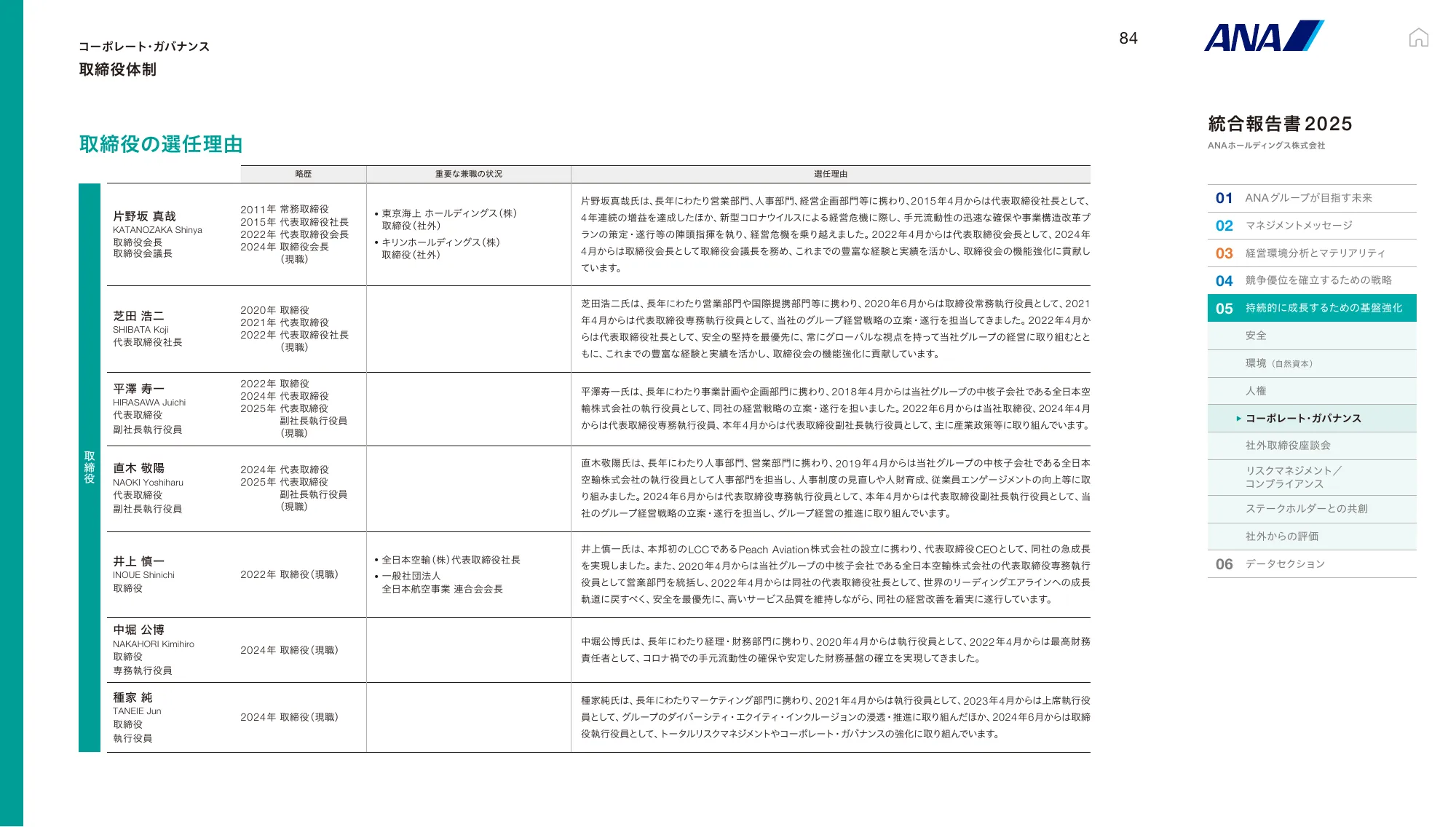 ANAホールディングス株式会社 統合報告書 2025