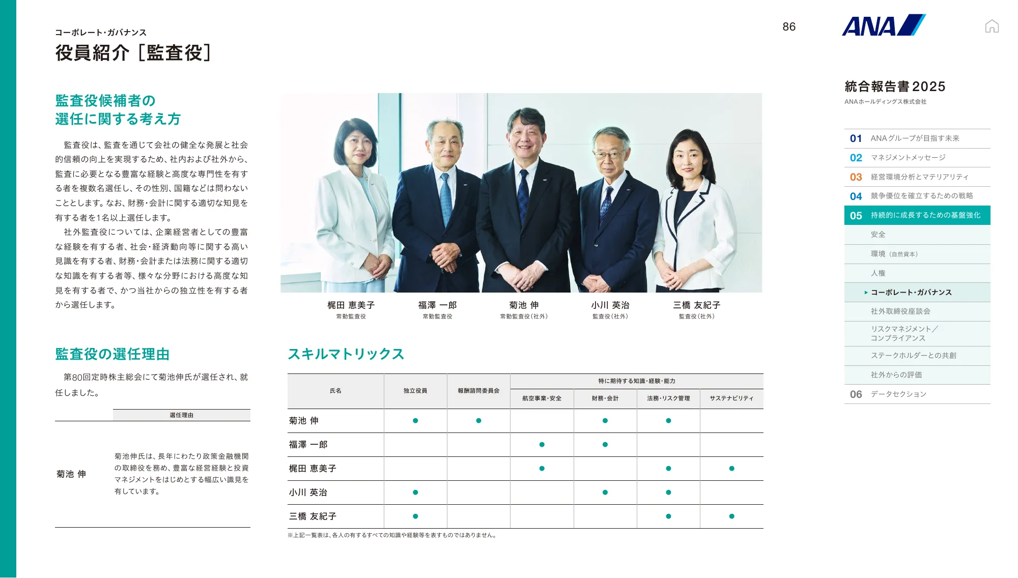 ANAホールディングス株式会社 統合報告書 2025