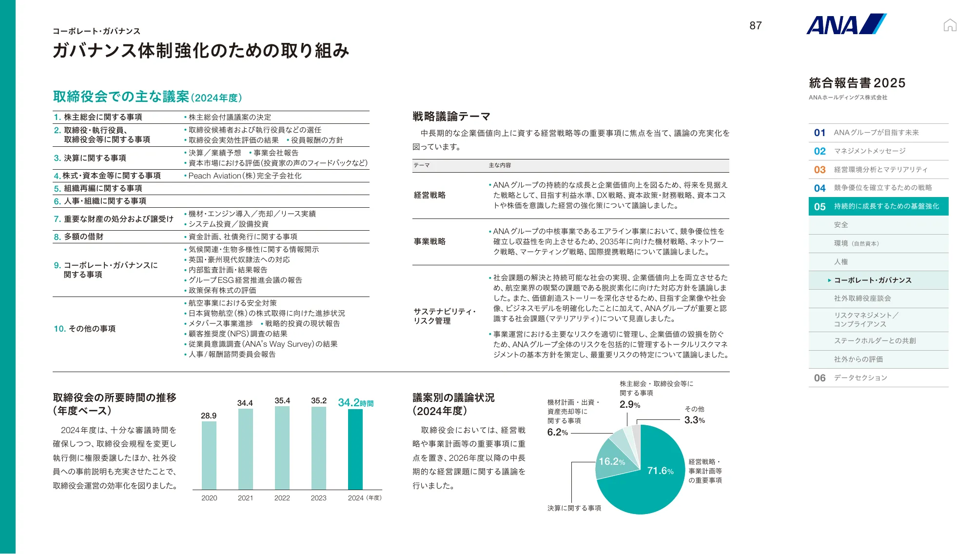 ANAホールディングス株式会社 統合報告書 2025