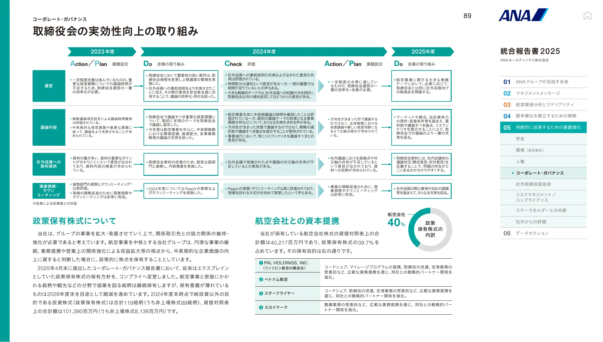 ANAホールディングス株式会社 統合報告書 2025