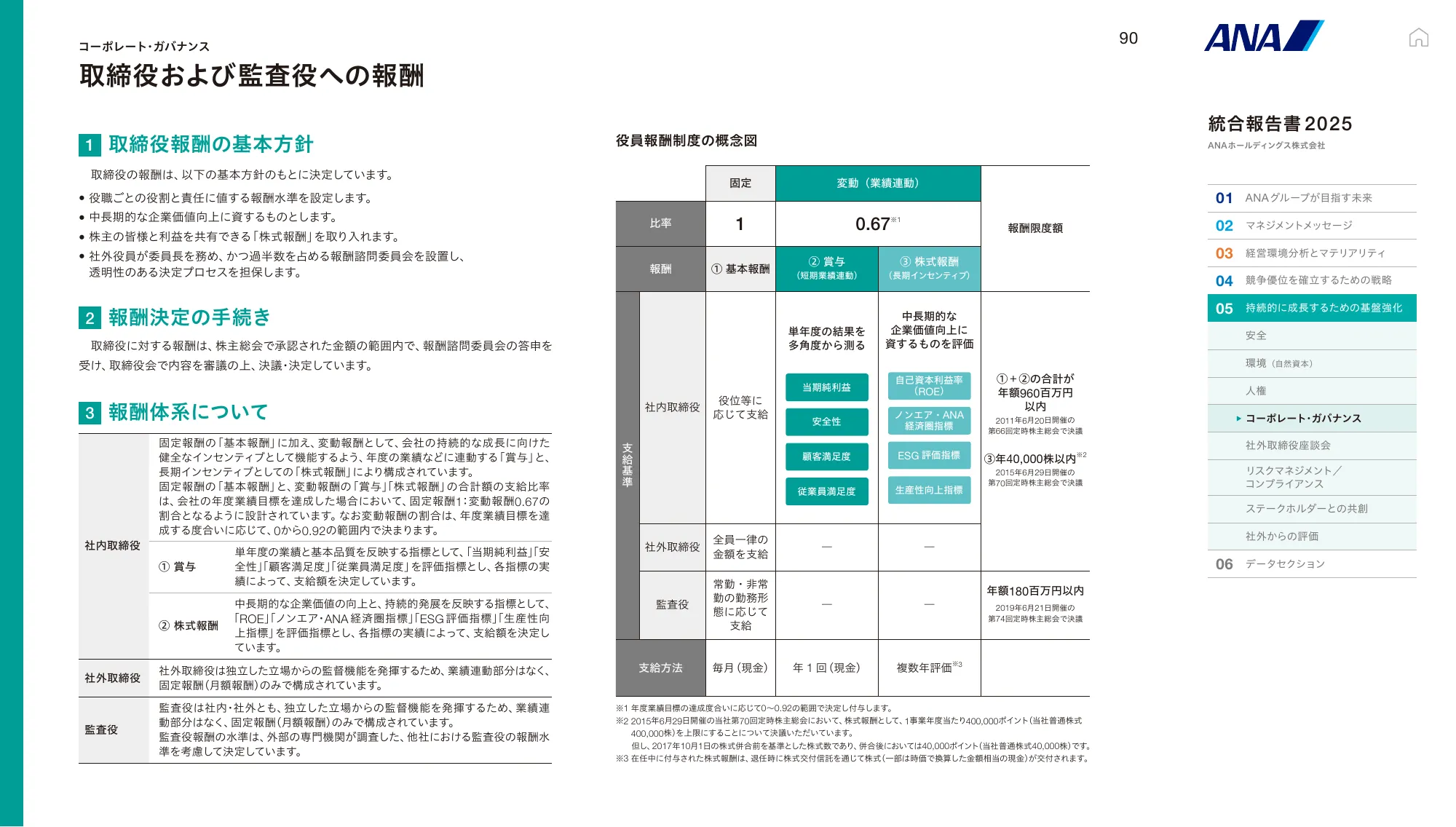 ANAホールディングス株式会社 統合報告書 2025