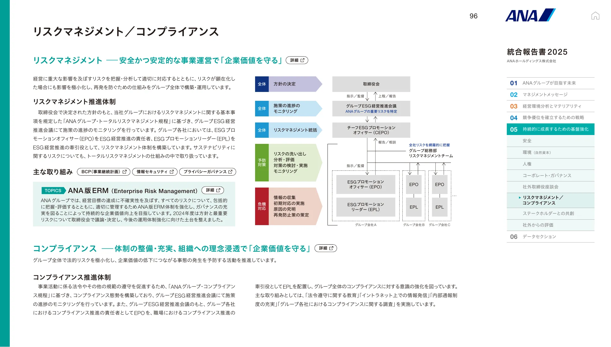 ANAホールディングス株式会社 統合報告書 2025