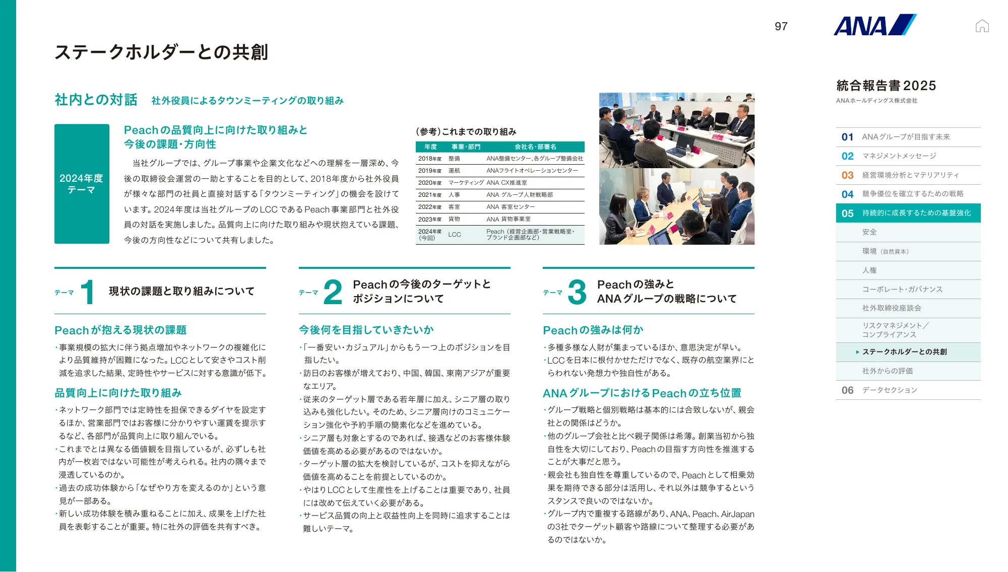 ANAホールディングス株式会社 統合報告書 2025