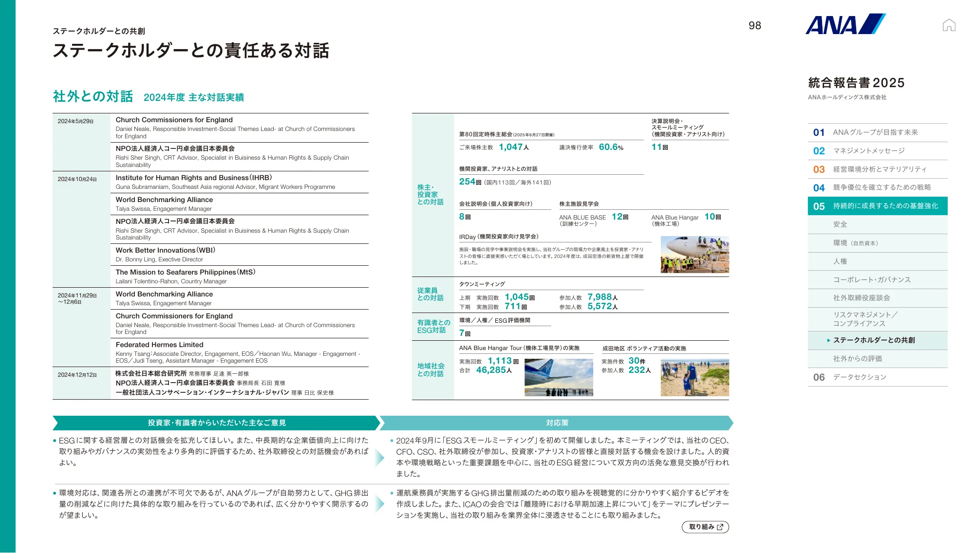 ANAホールディングス株式会社 統合報告書 2025