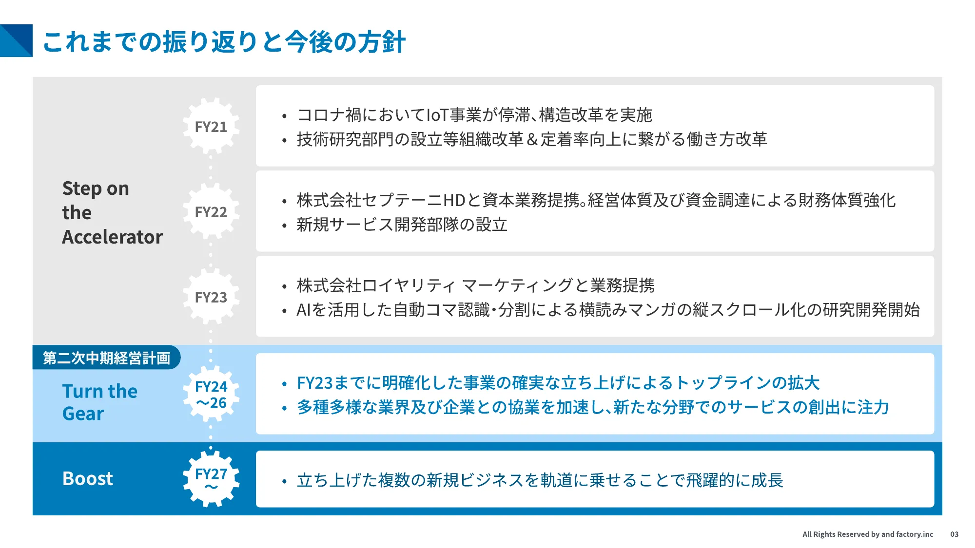 第二次 中期経営計画|and factory株式会社