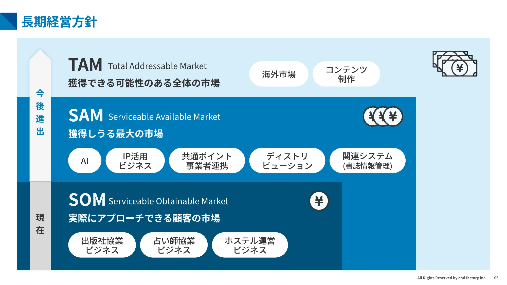第二次 中期経営計画|and factory株式会社