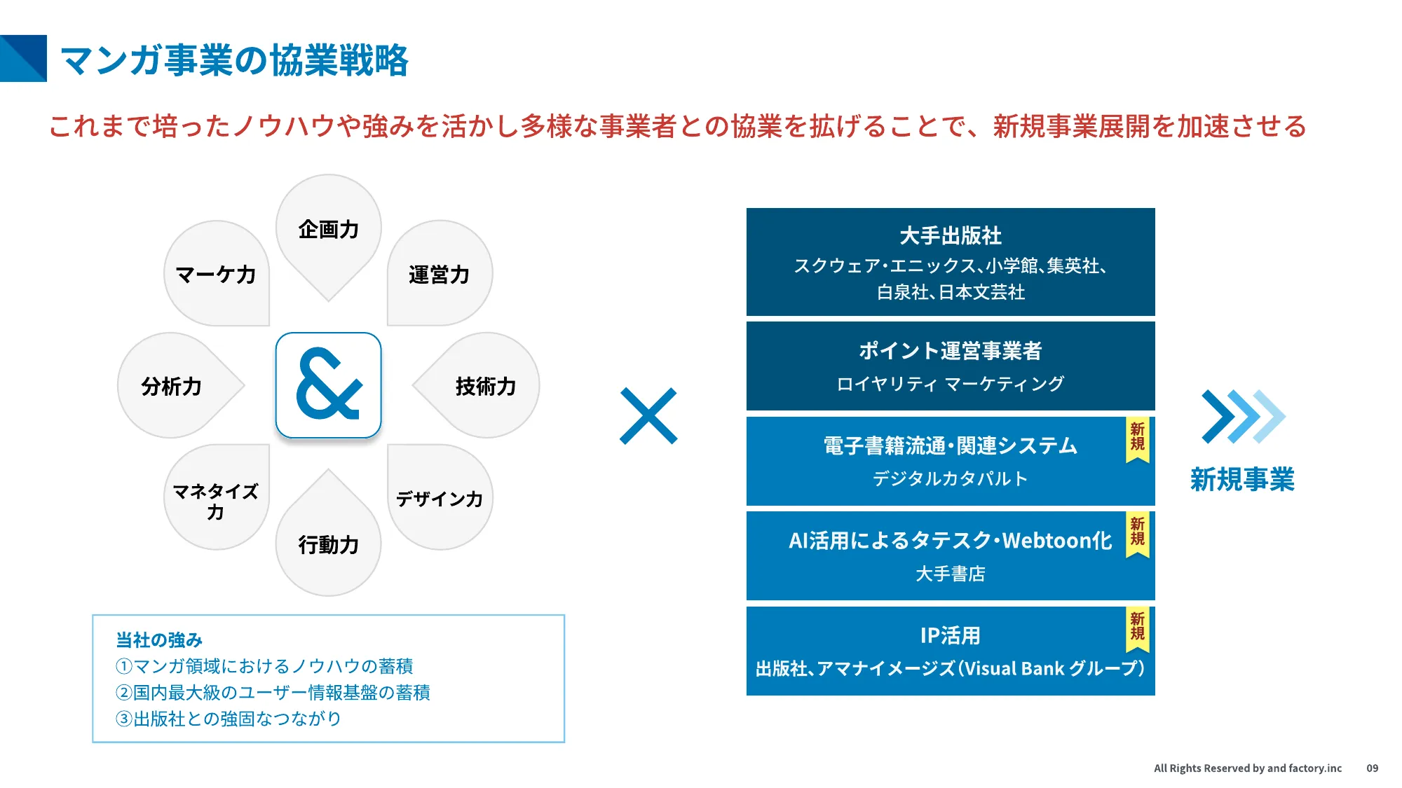 第二次 中期経営計画|and factory株式会社