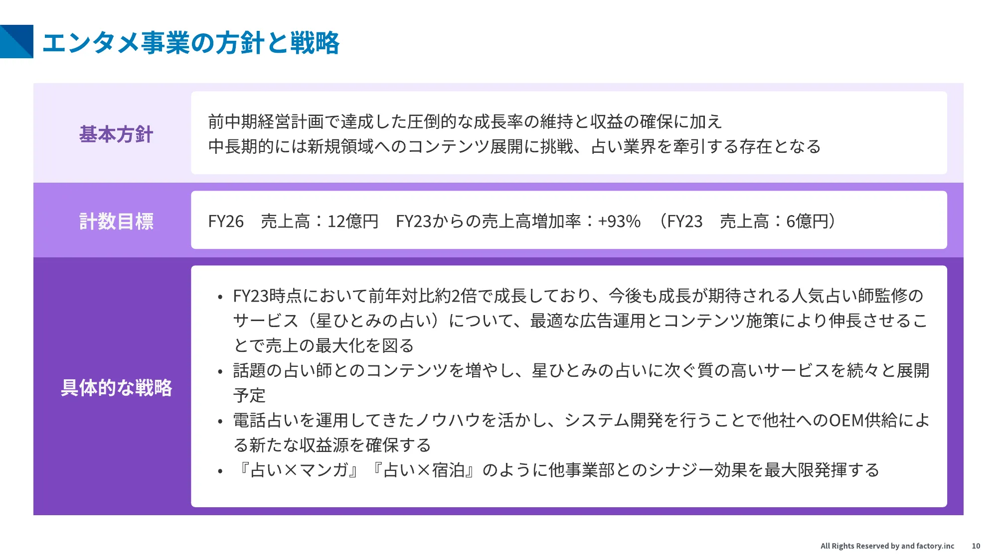 第二次 中期経営計画|and factory株式会社