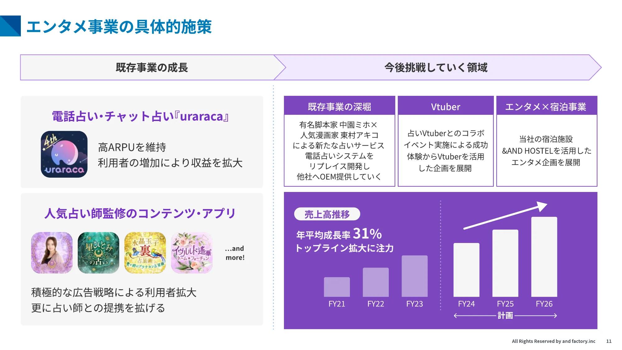 第二次 中期経営計画|and factory株式会社