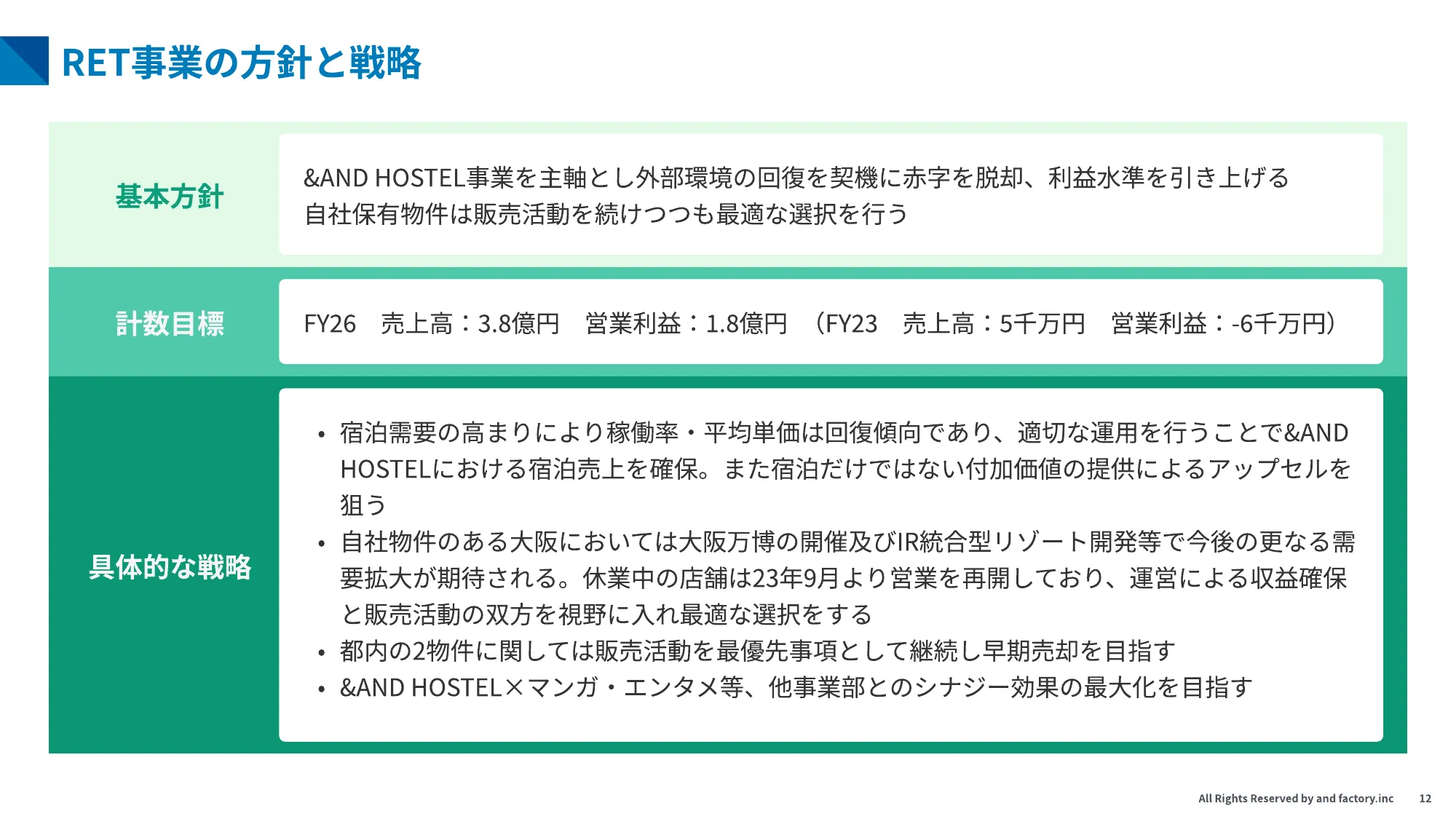 第二次 中期経営計画|and factory株式会社