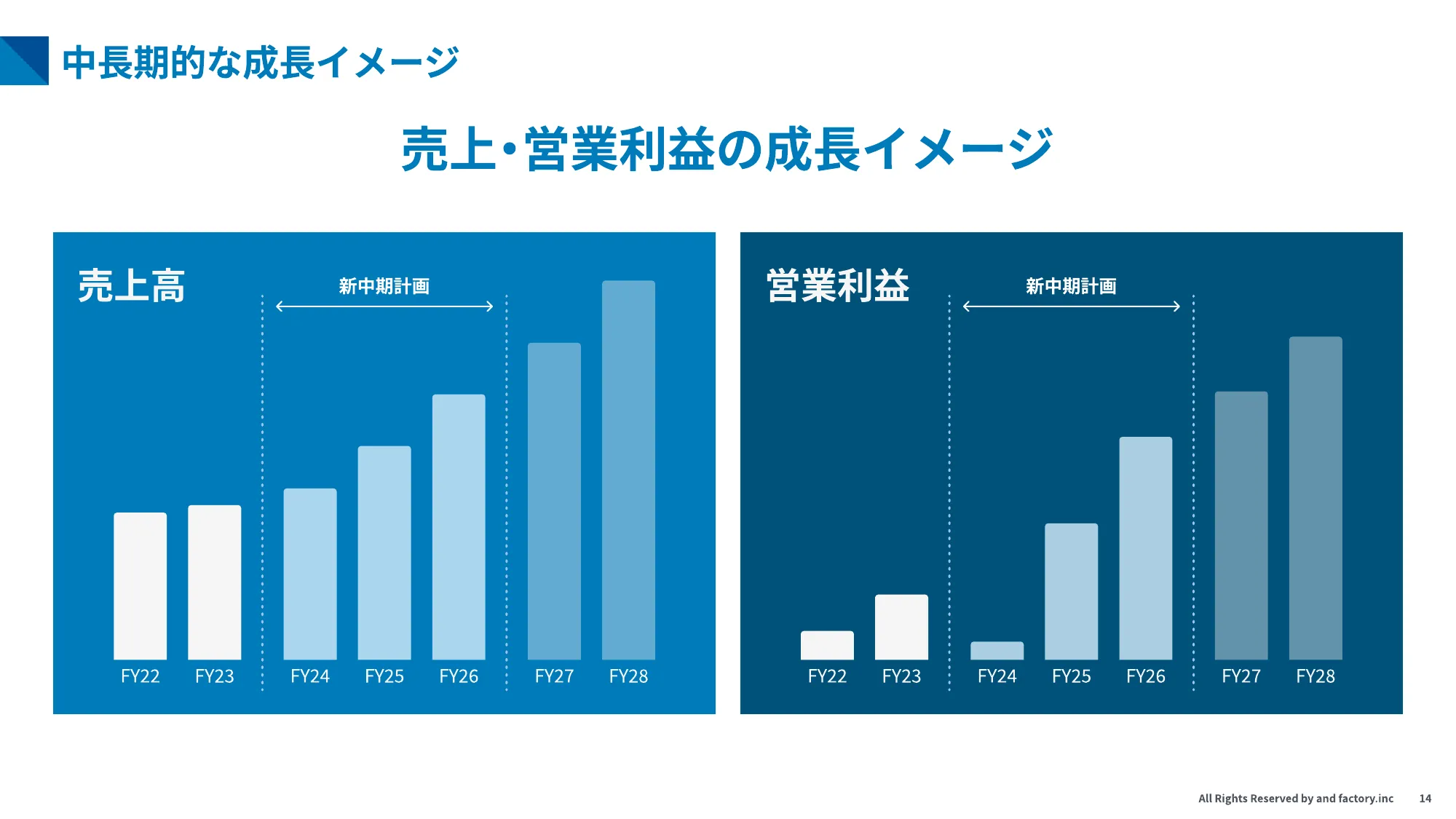 第二次 中期経営計画|and factory株式会社