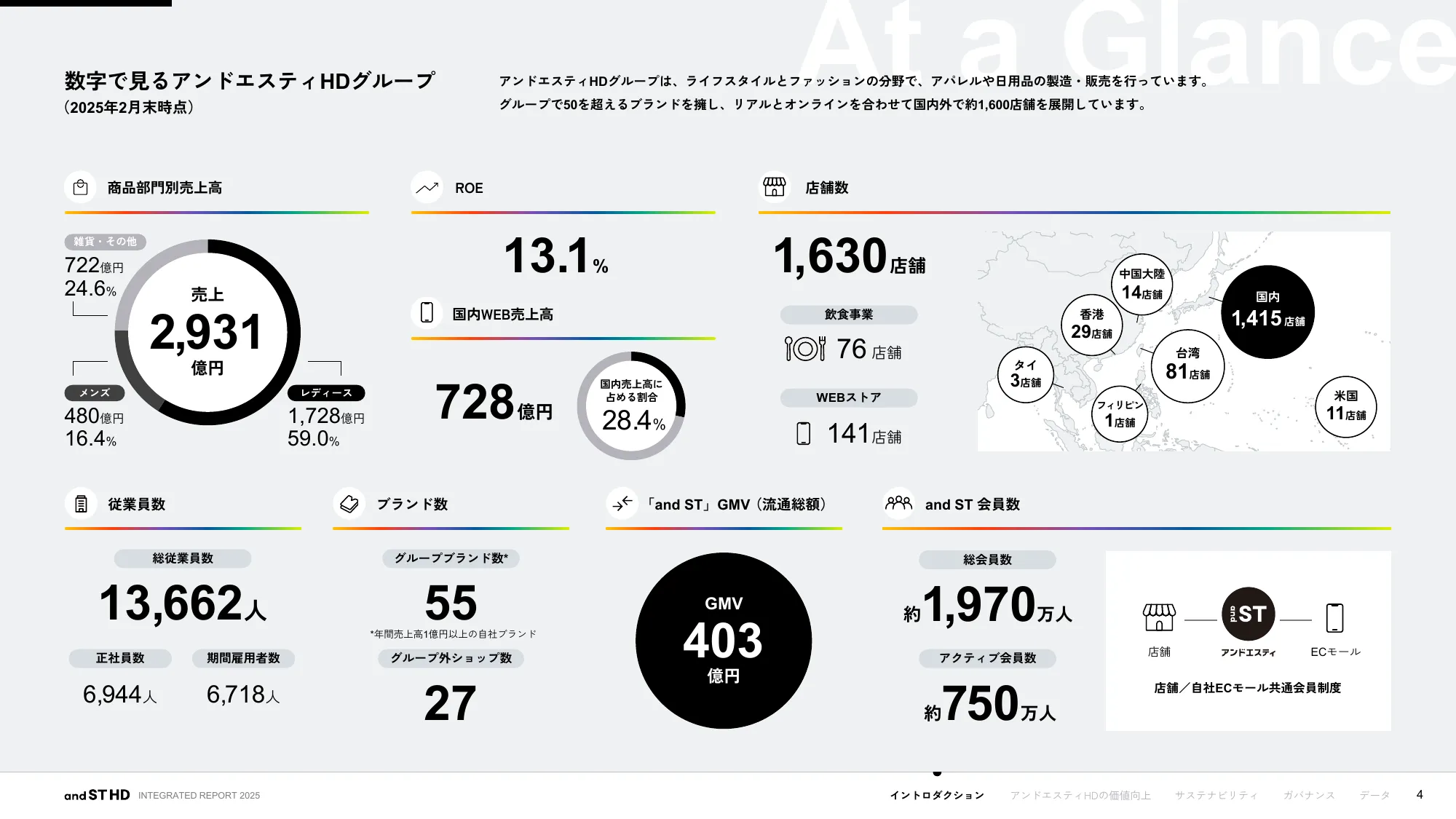 統合報告書 2025｜株式会社アンドエスティHD