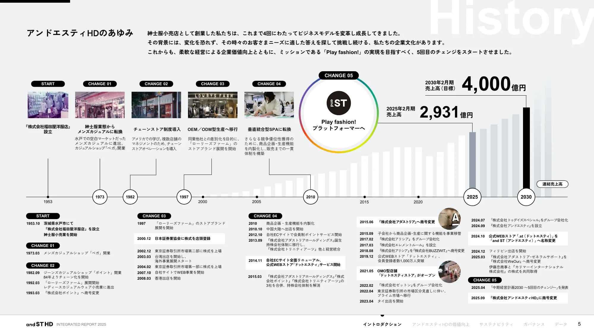 統合報告書 2025｜株式会社アンドエスティHD
