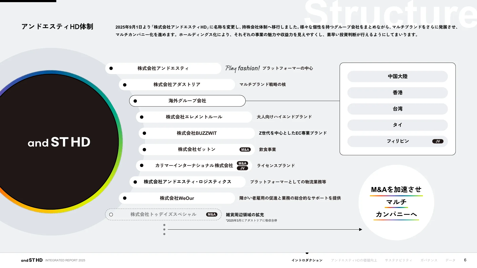 統合報告書 2025｜株式会社アンドエスティHD