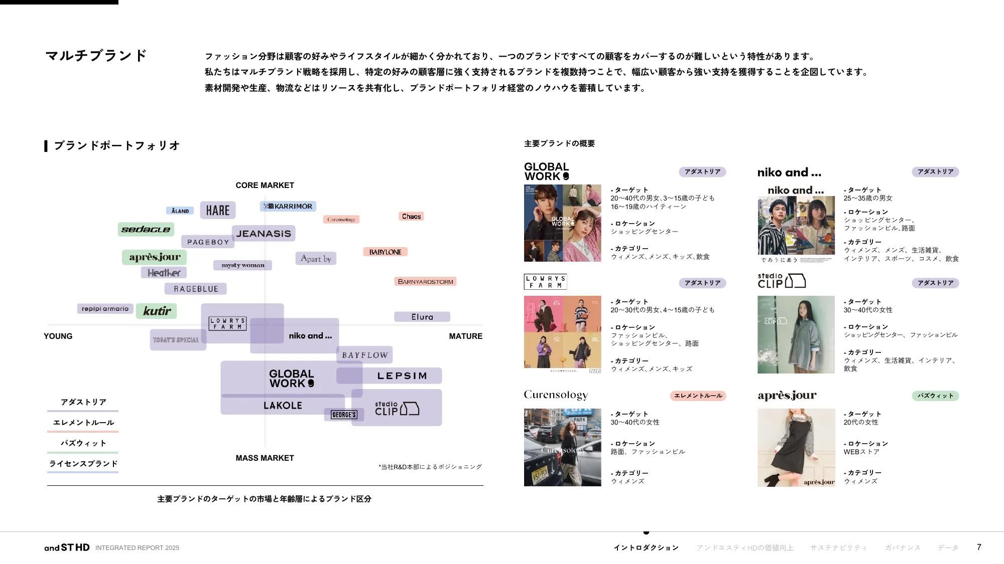 統合報告書 2025｜株式会社アンドエスティHD