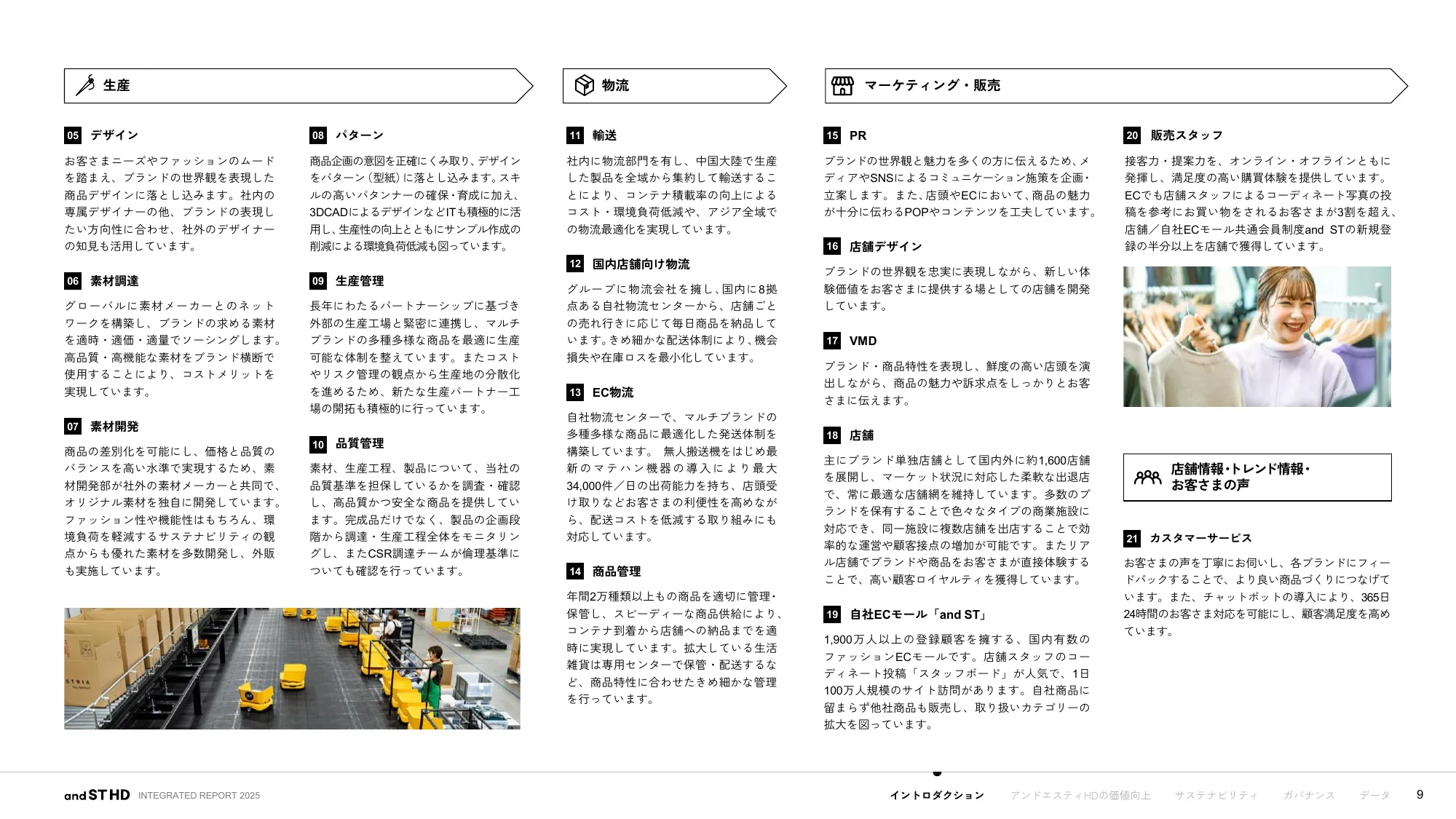 統合報告書 2025｜株式会社アンドエスティHD