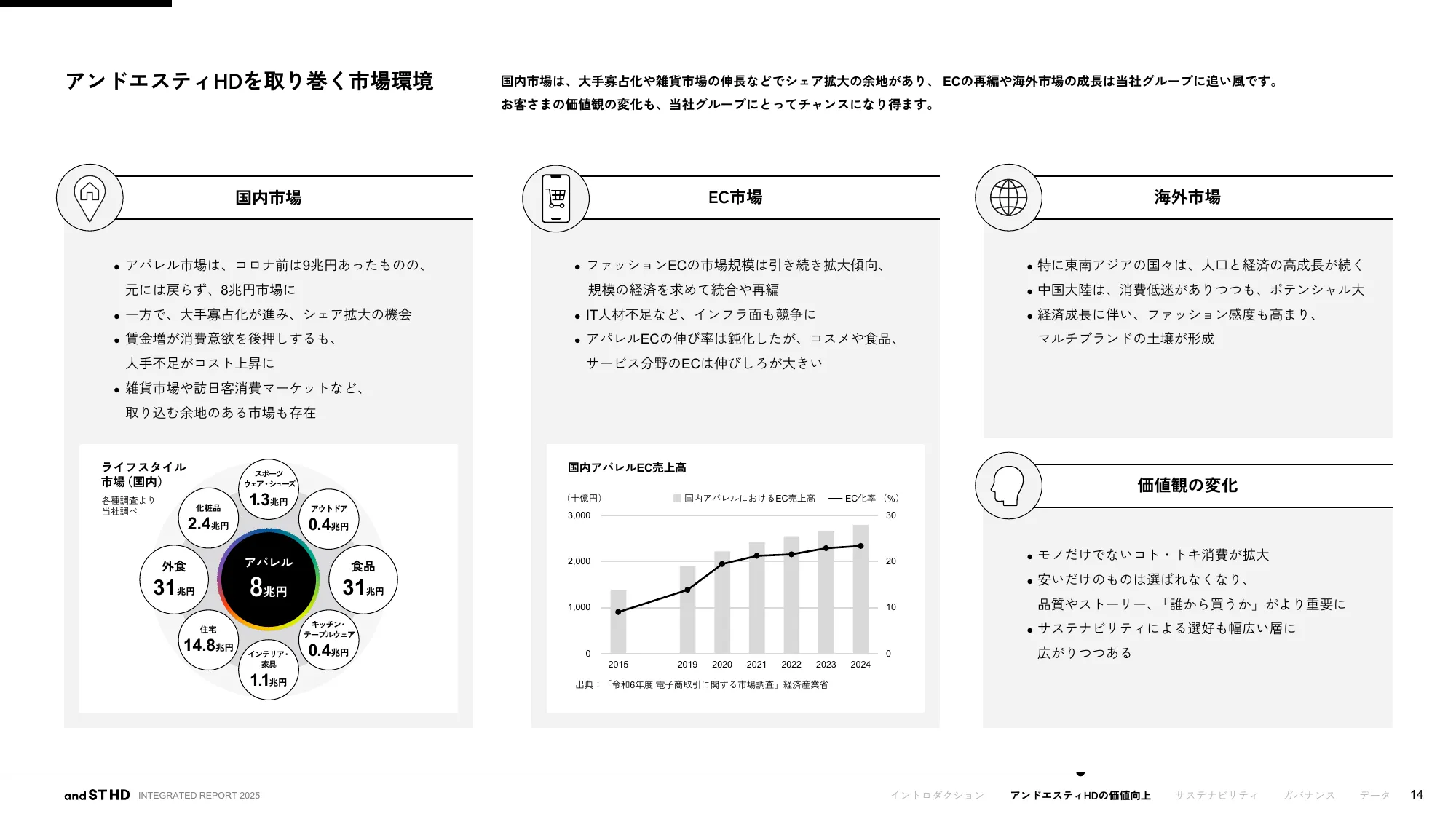 統合報告書 2025｜株式会社アンドエスティHD